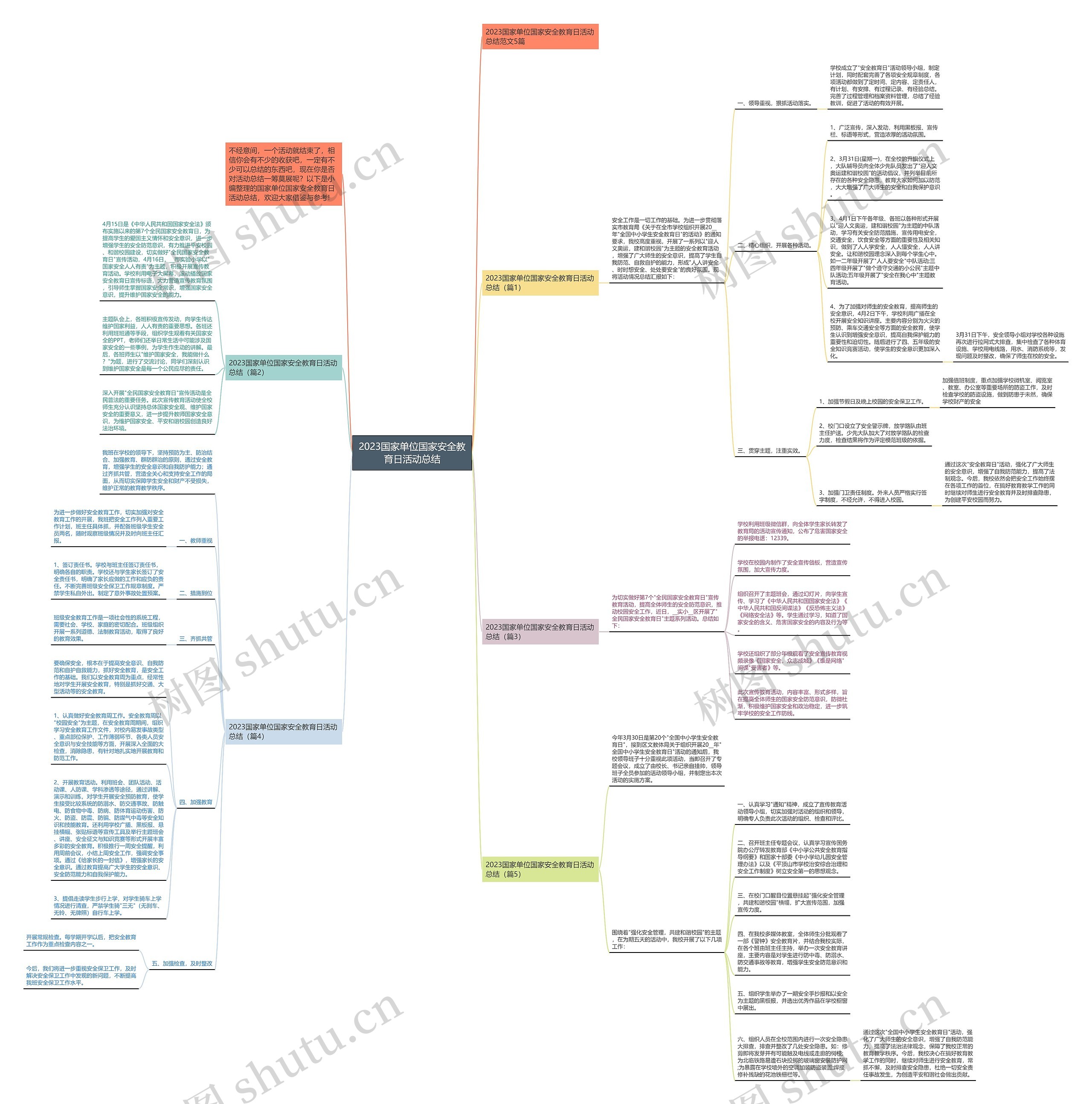 2023国家单位国家安全教育日活动总结思维导图