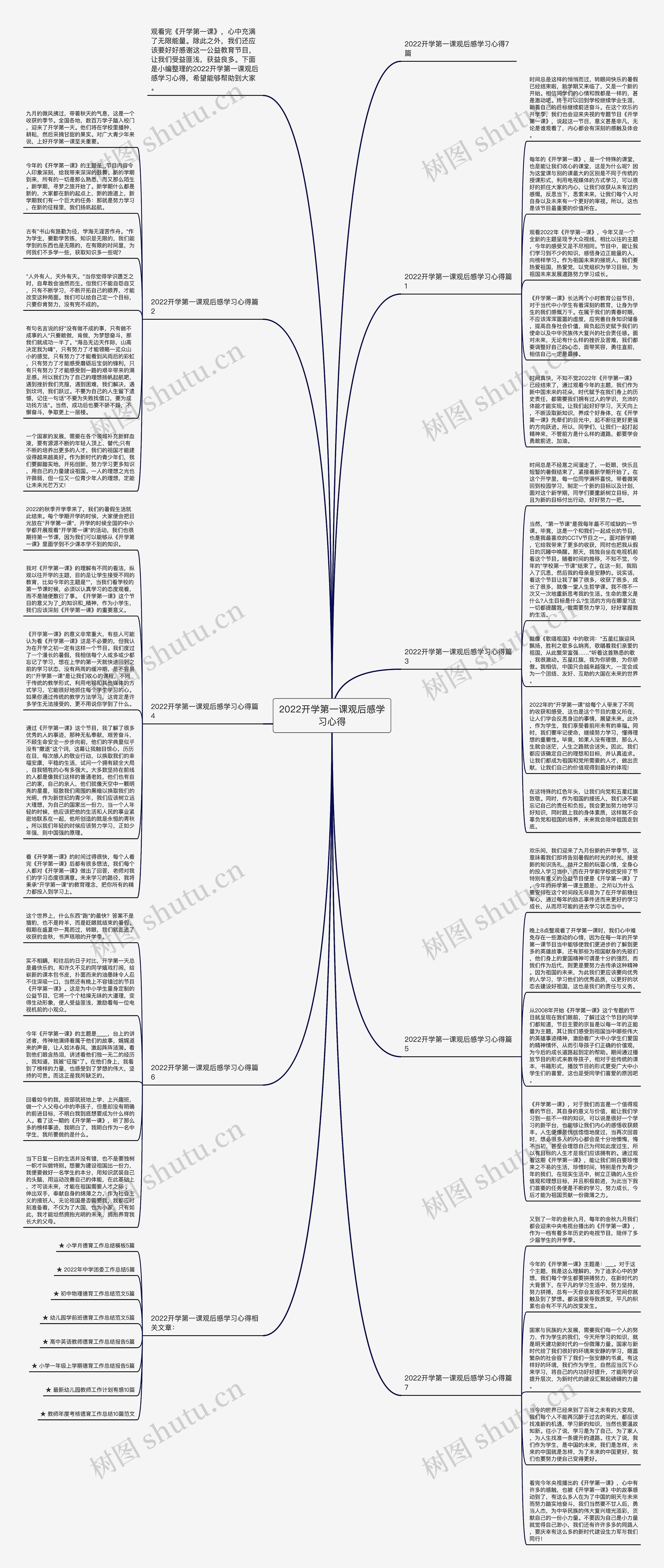 2022开学第一课观后感学习心得思维导图