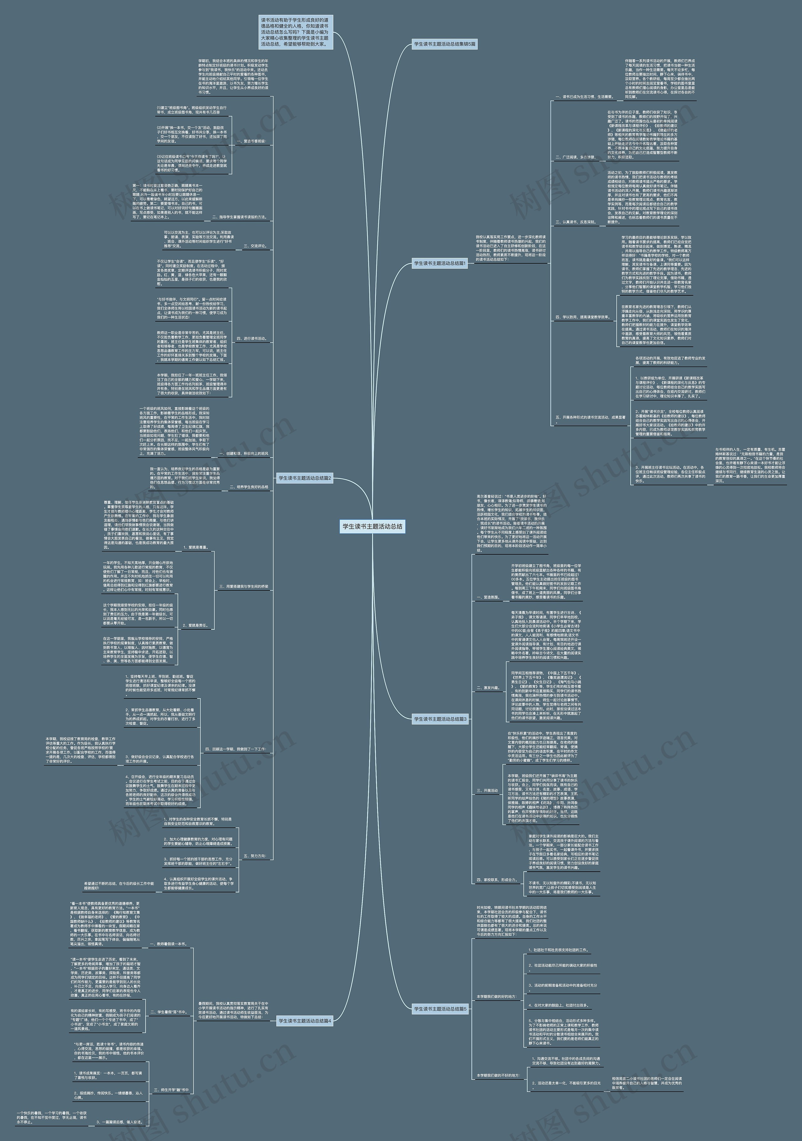 学生读书主题活动总结思维导图