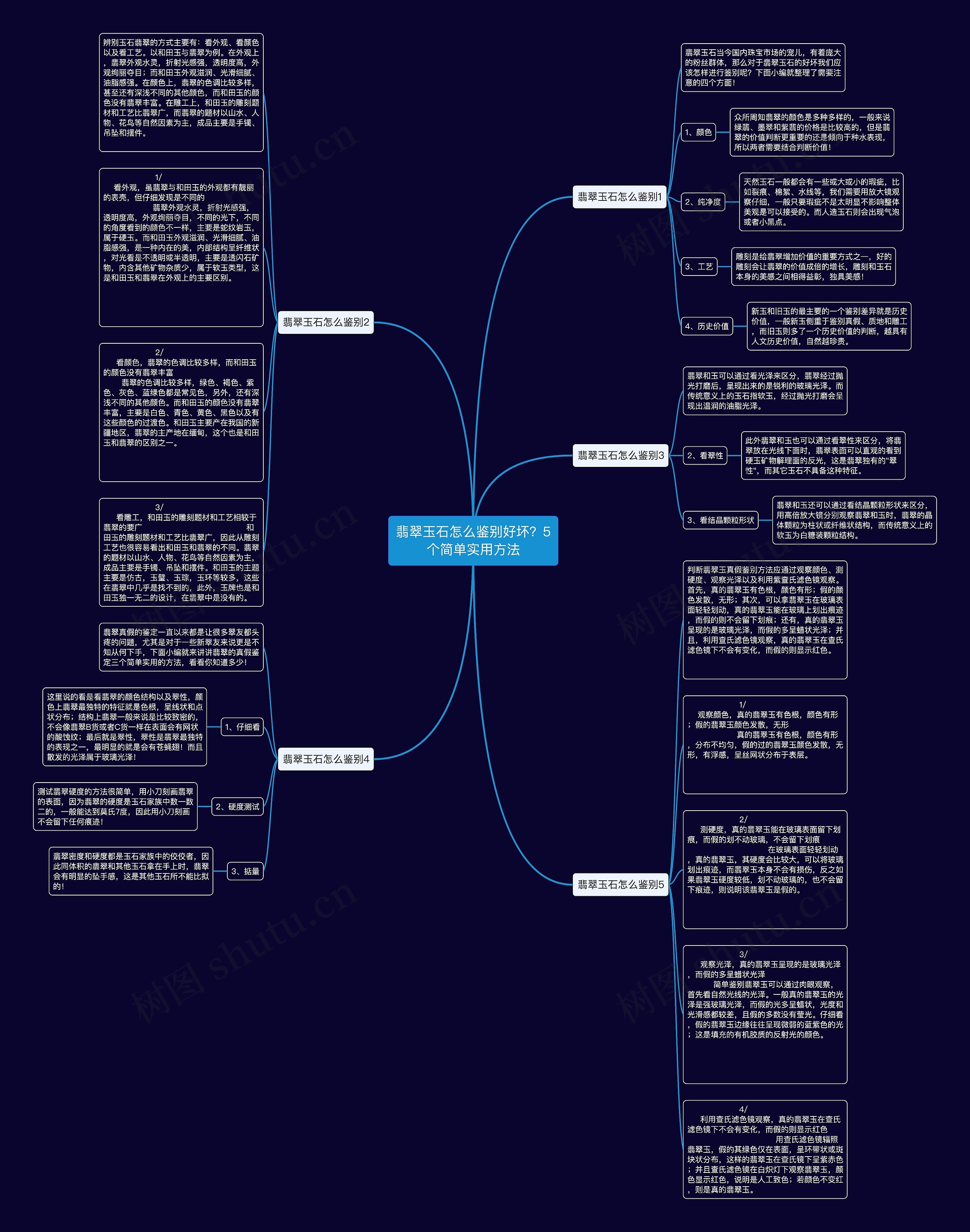 翡翠玉石怎么鉴别好坏？5个简单实用方法思维导图