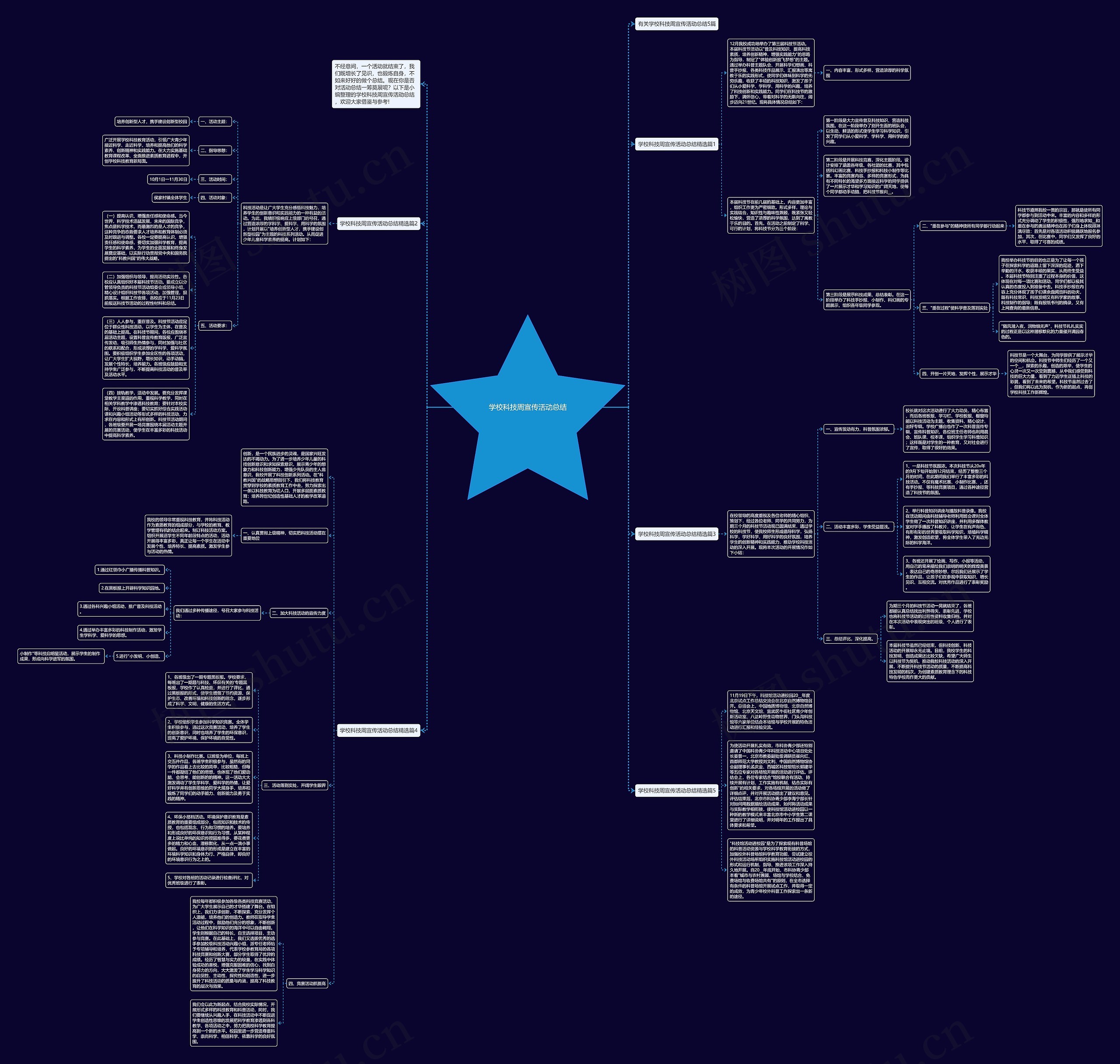 学校科技周宣传活动总结思维导图