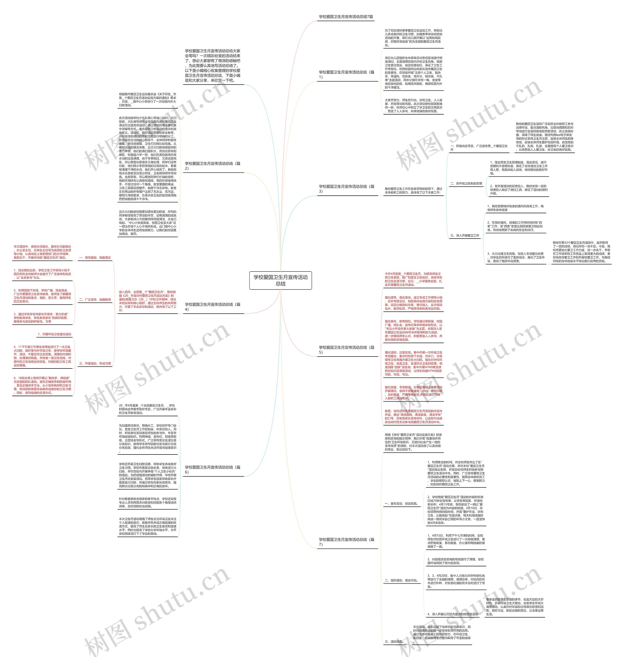 学校爱国卫生月宣传活动总结思维导图
