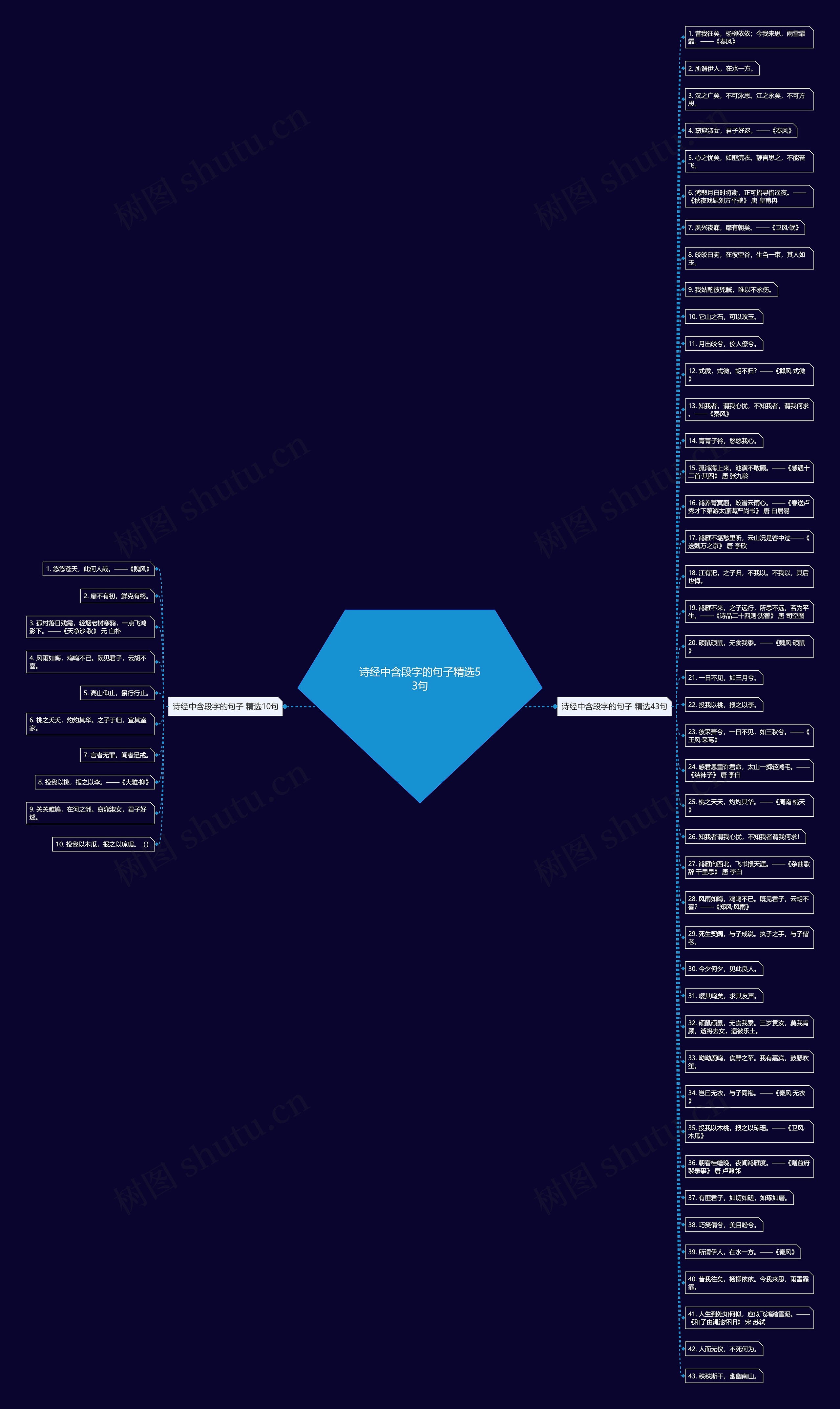 诗经中含段字的句子精选53句 诗经中含段字的句子精选53句