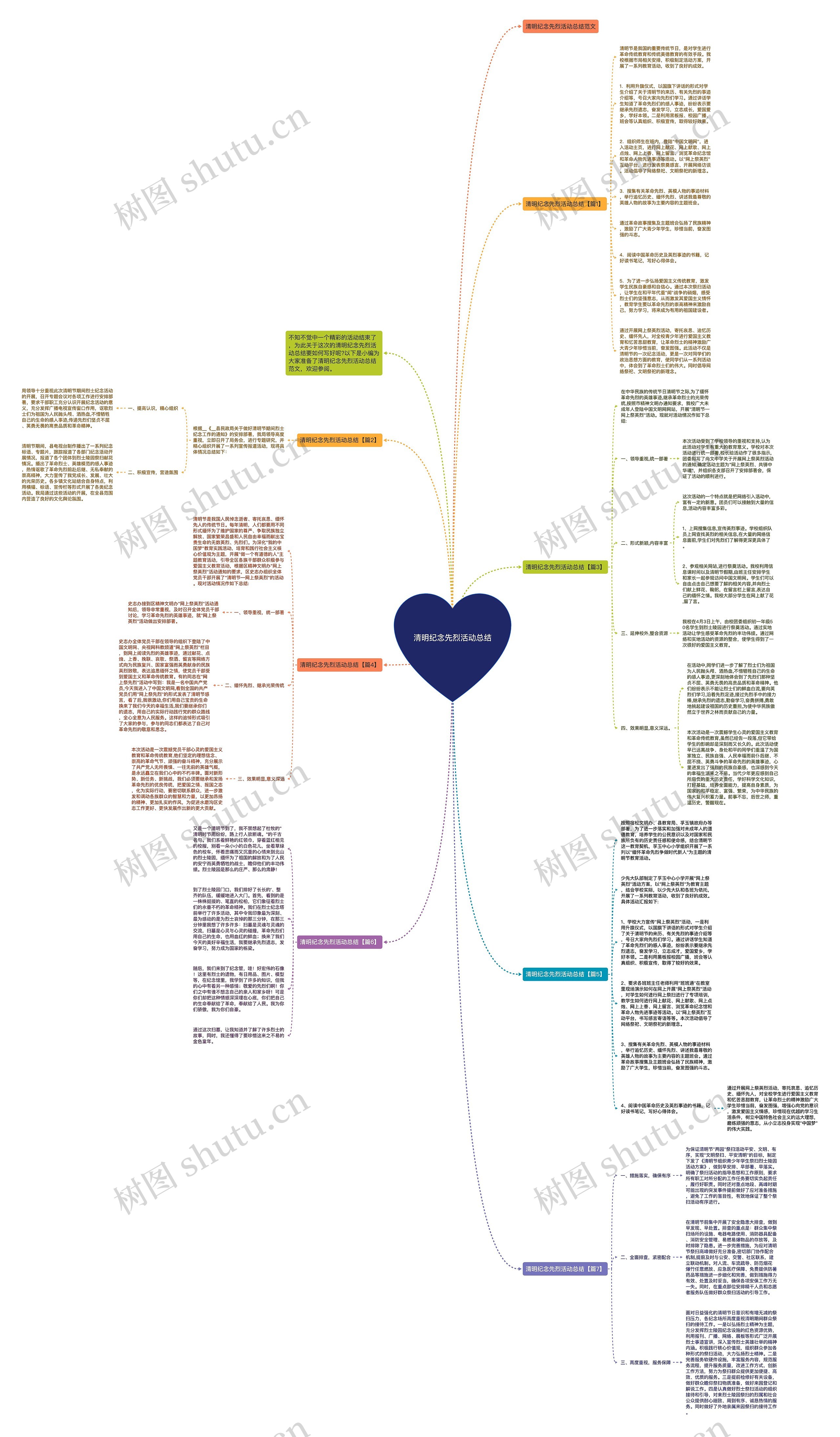 清明纪念先烈活动总结思维导图