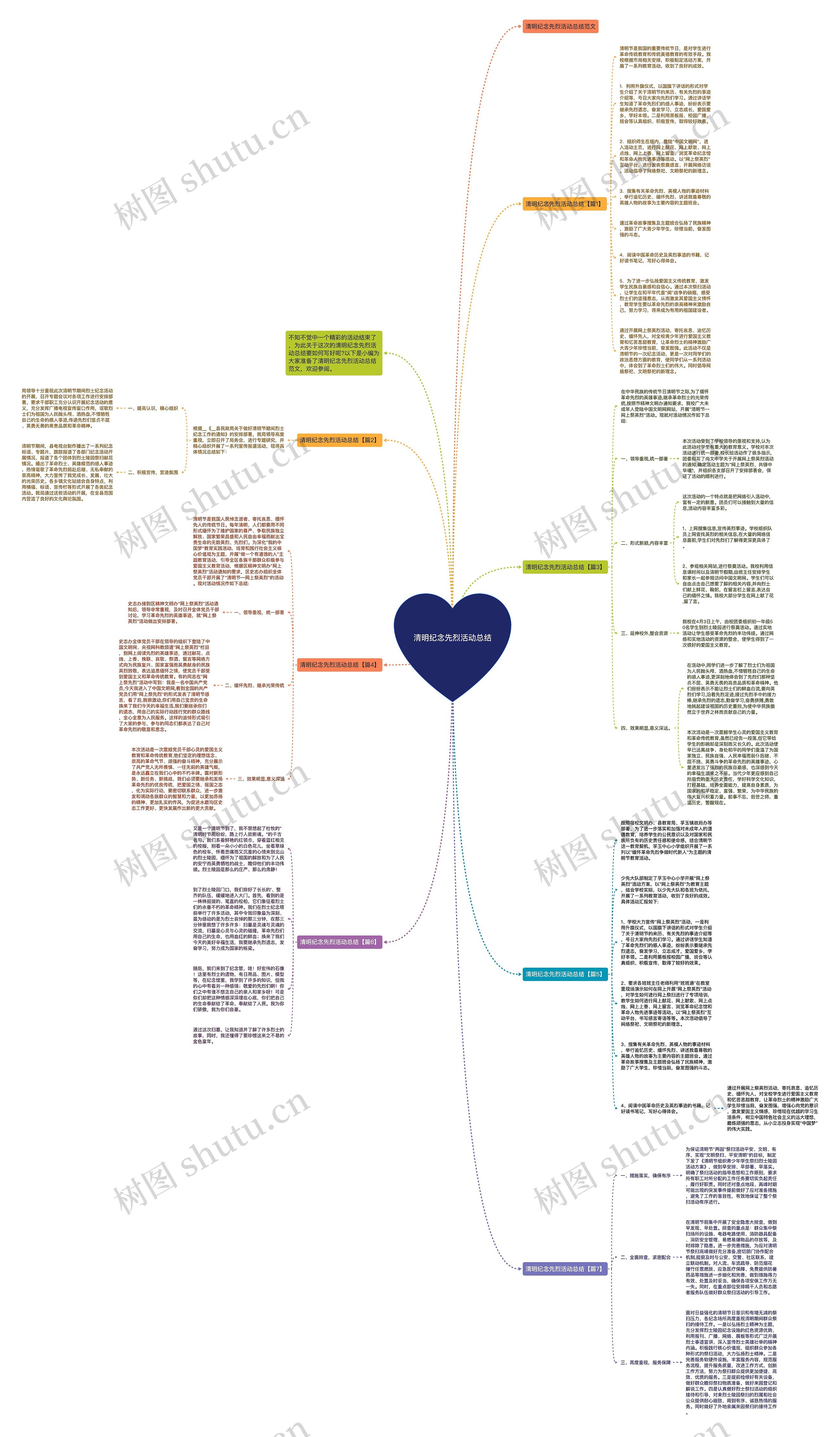 清明纪念先烈活动总结思维导图高清图 清明纪念先烈活动总结思维导图