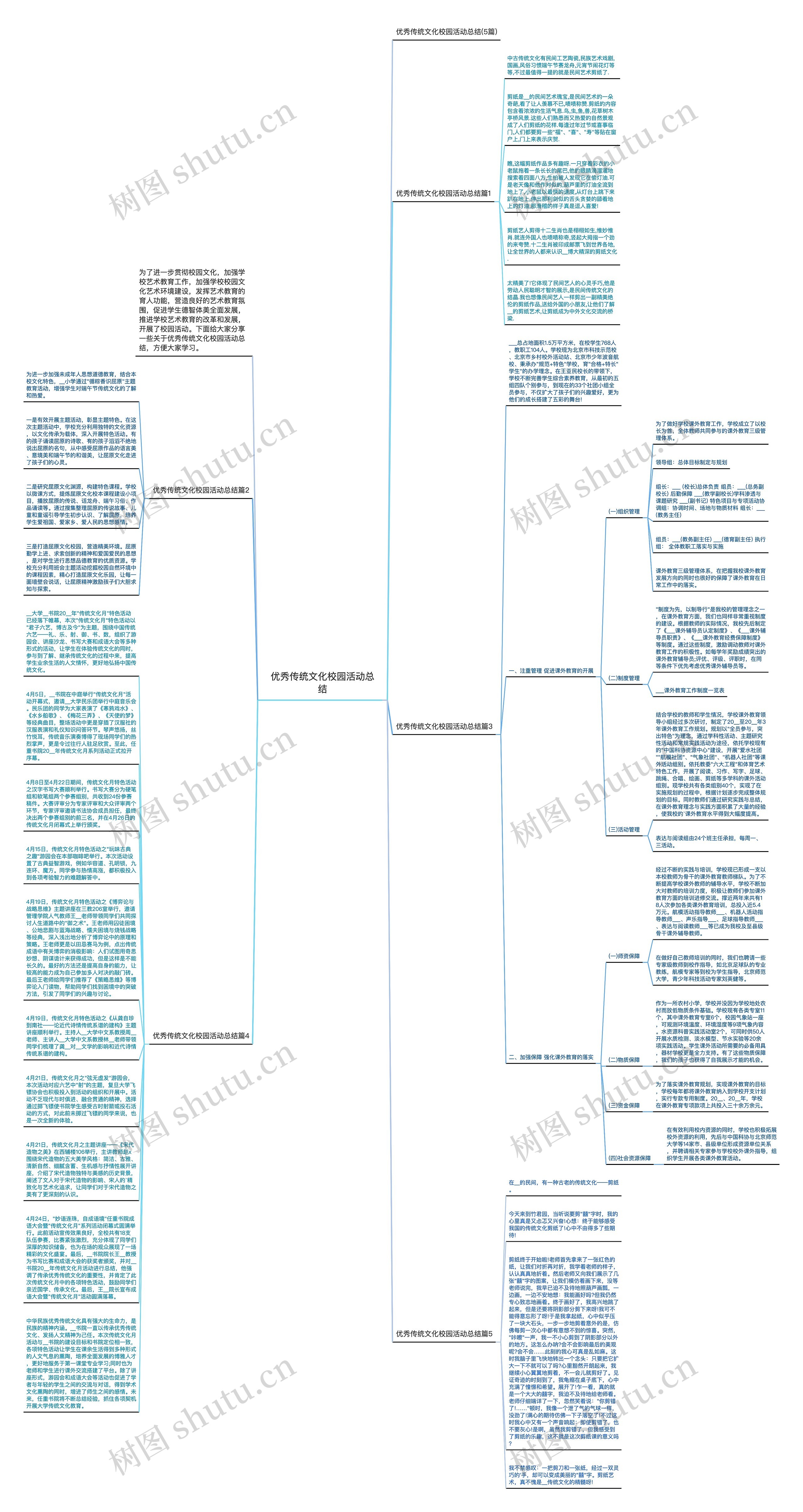 优秀传统文化校园活动总结思维导图