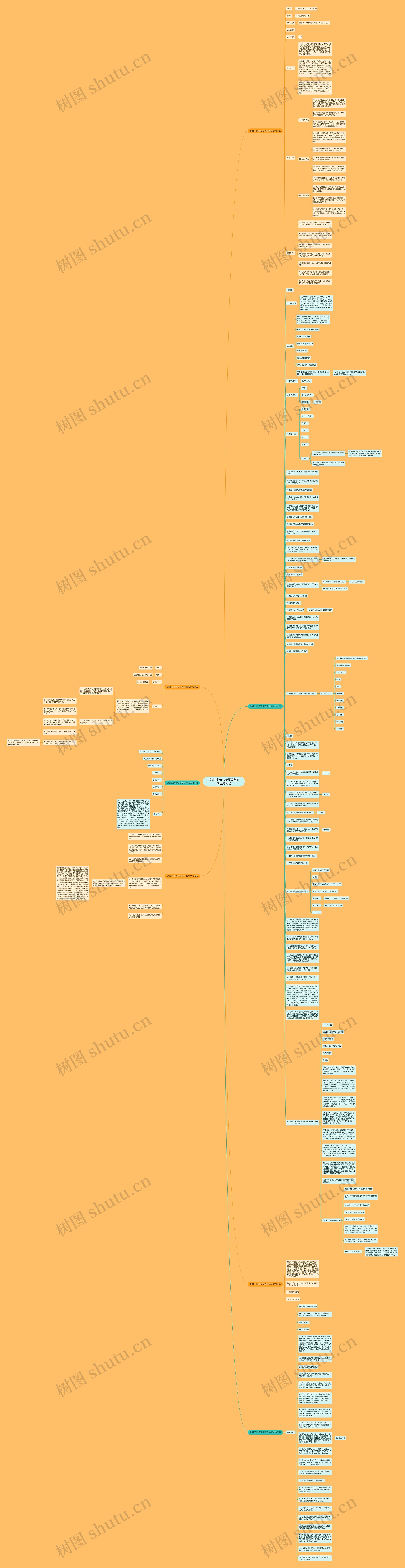 监理工地会议纪要经典范文(汇总7篇)思维导图