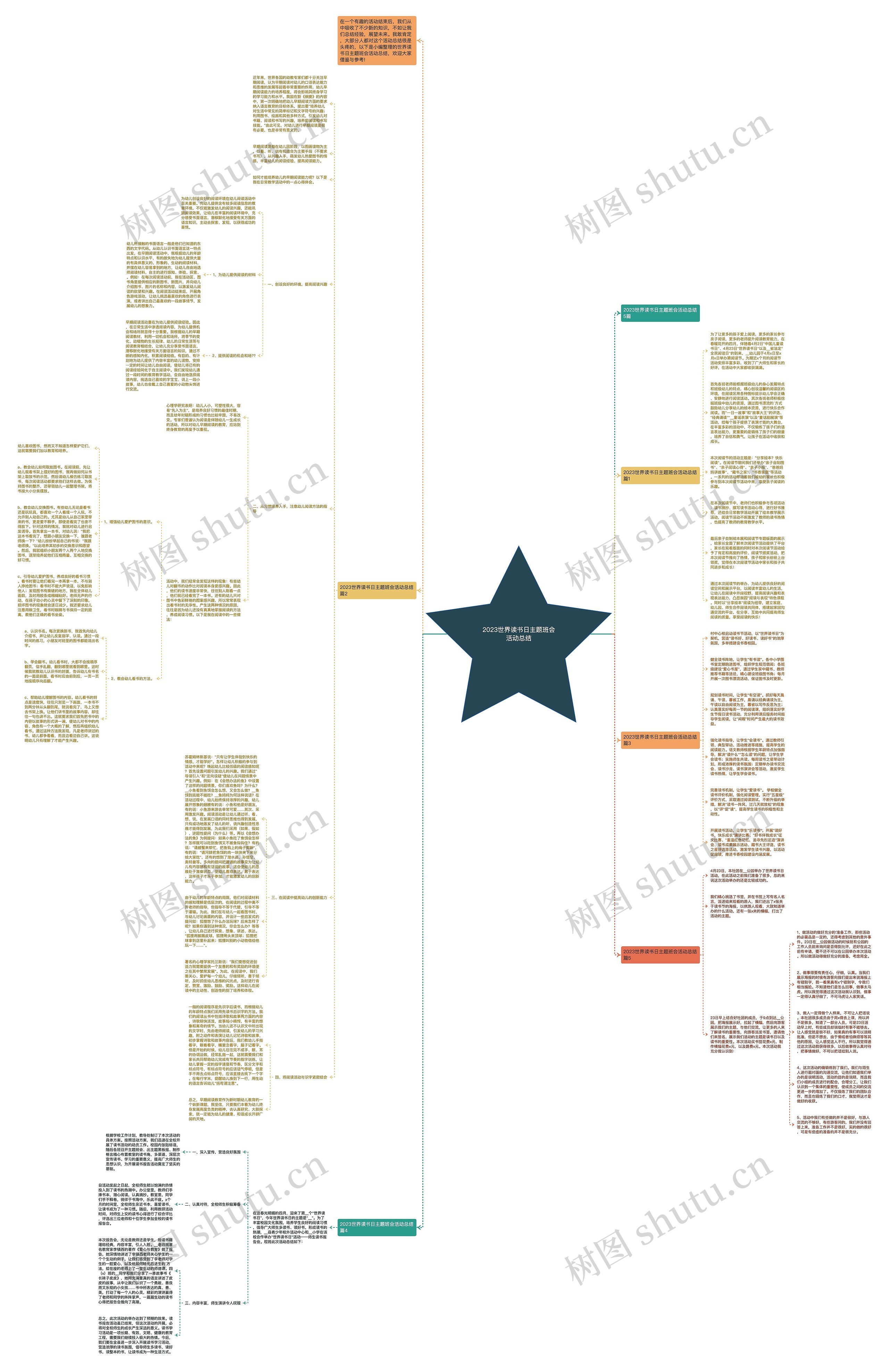 2023世界读书日主题班会活动总结思维导图