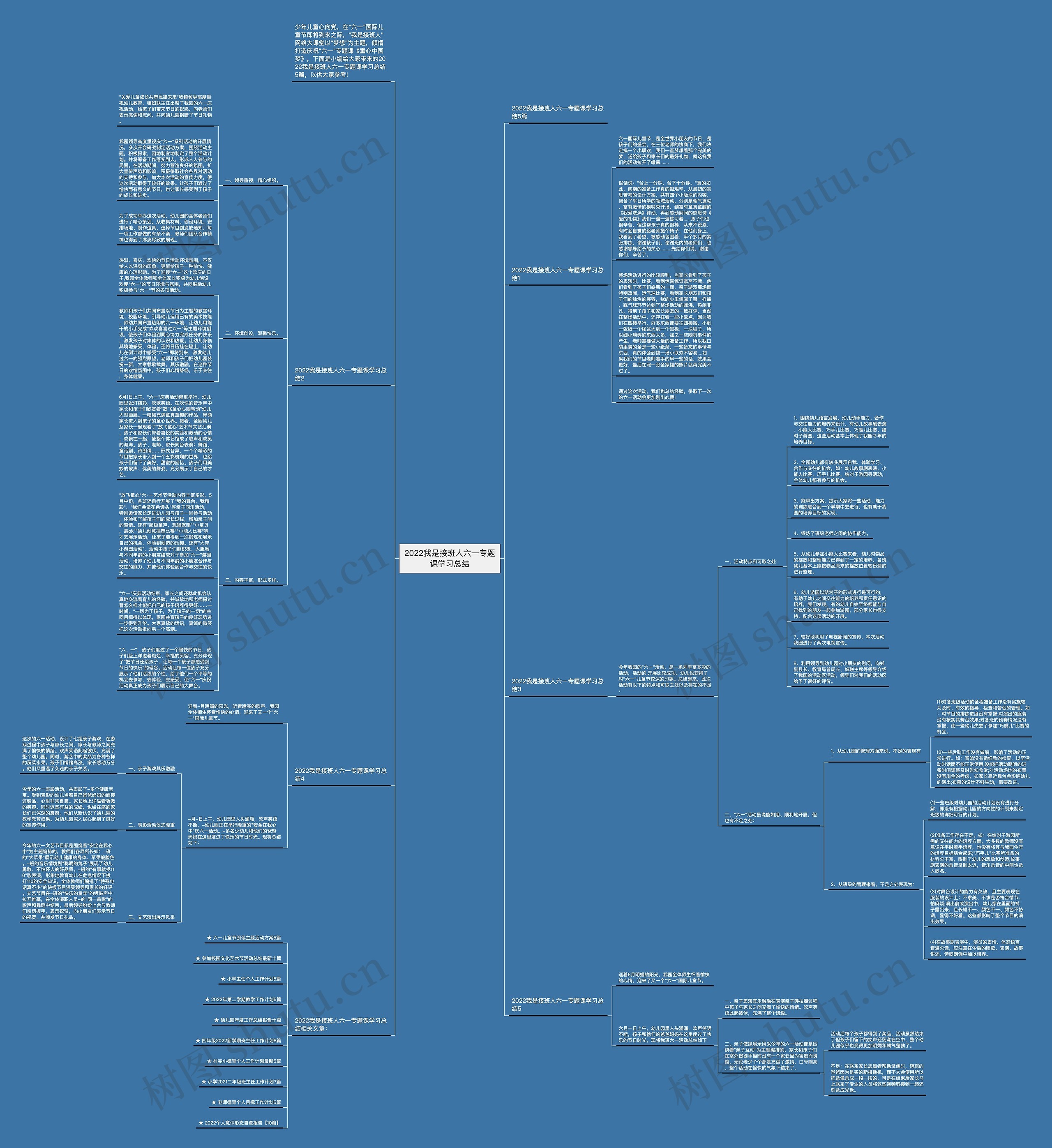 2022我是接班人六一专题课学习总结思维导图