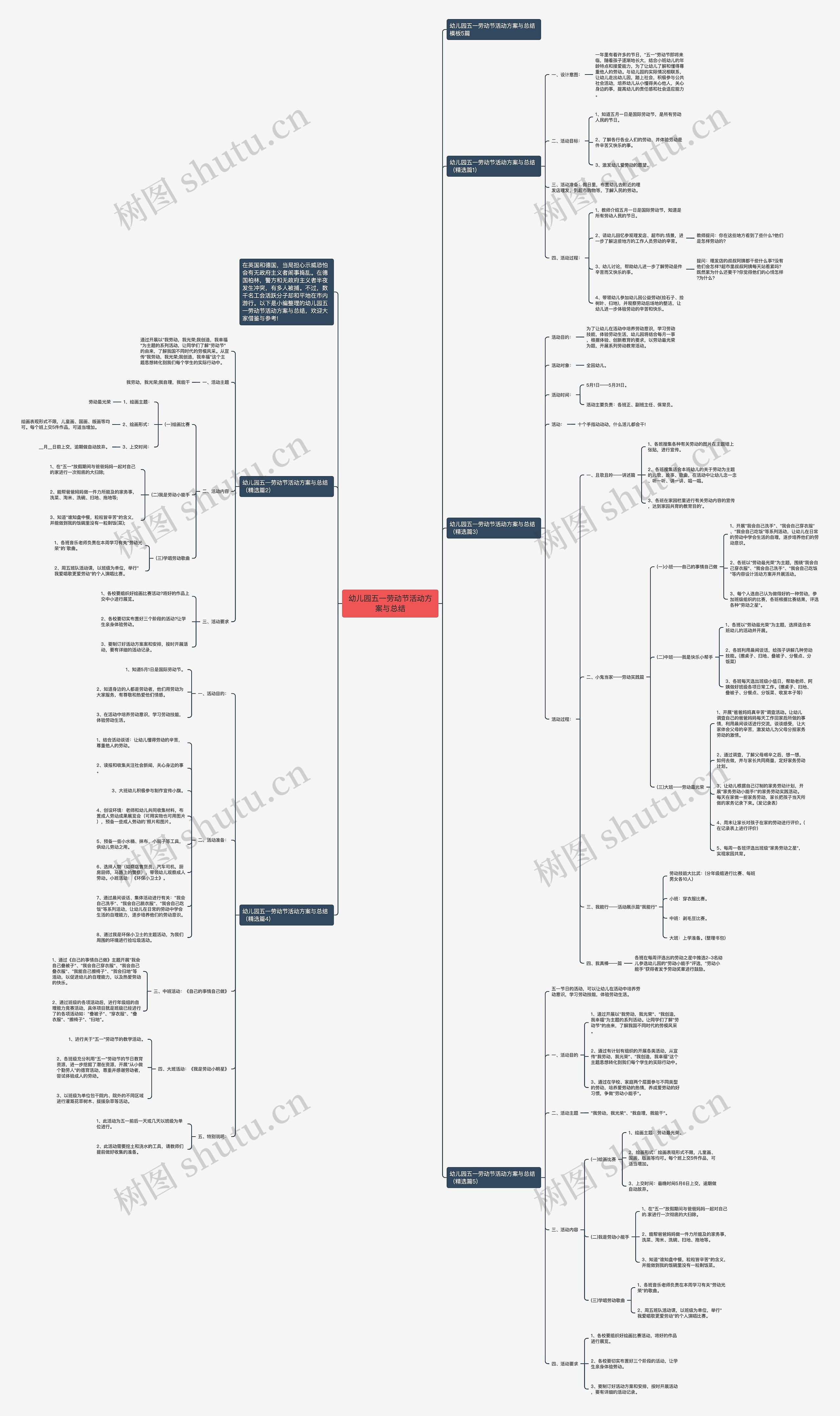 幼儿园五一劳动节活动方案与总结思维导图