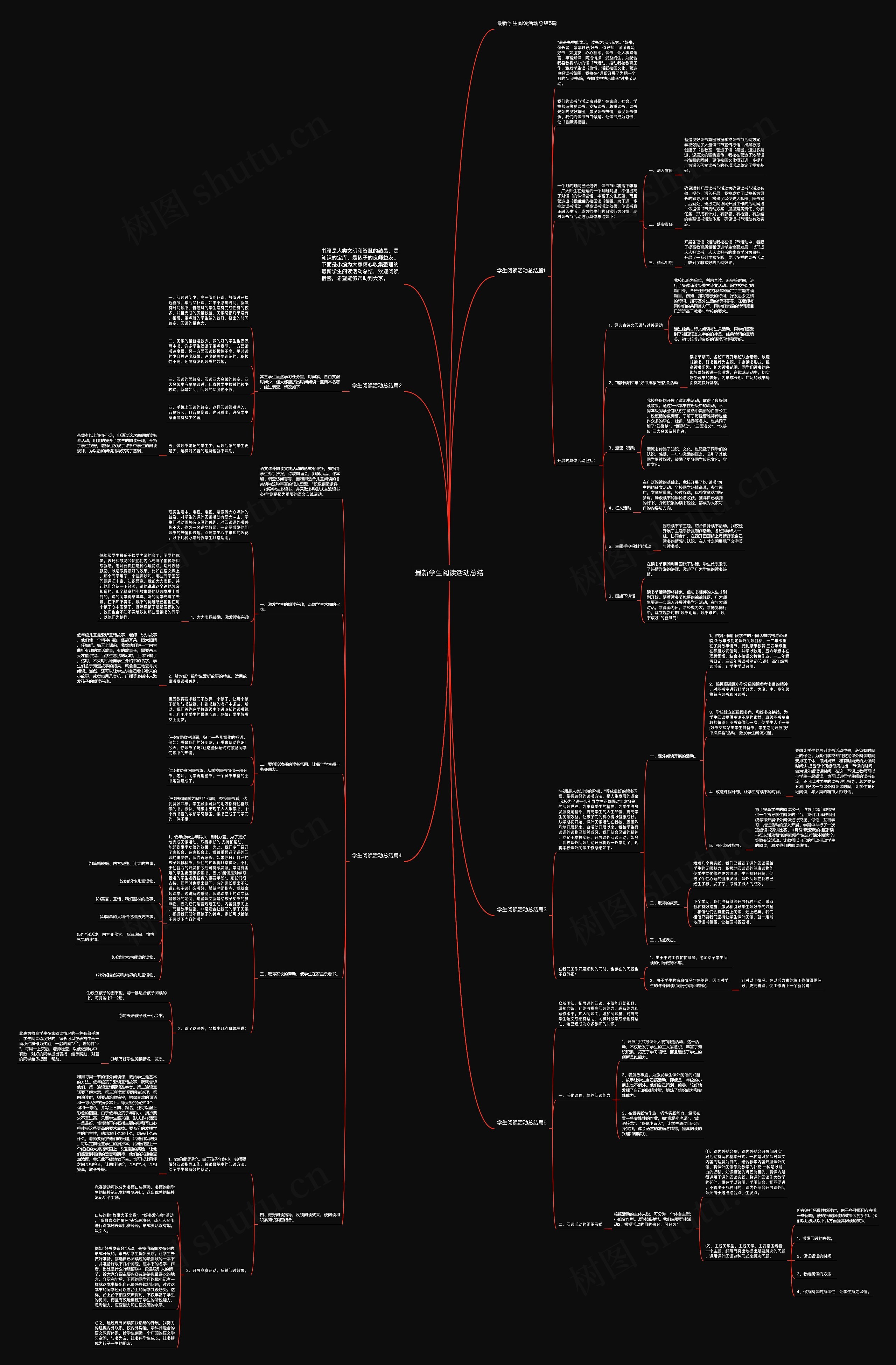 最新学生阅读活动总结思维导图