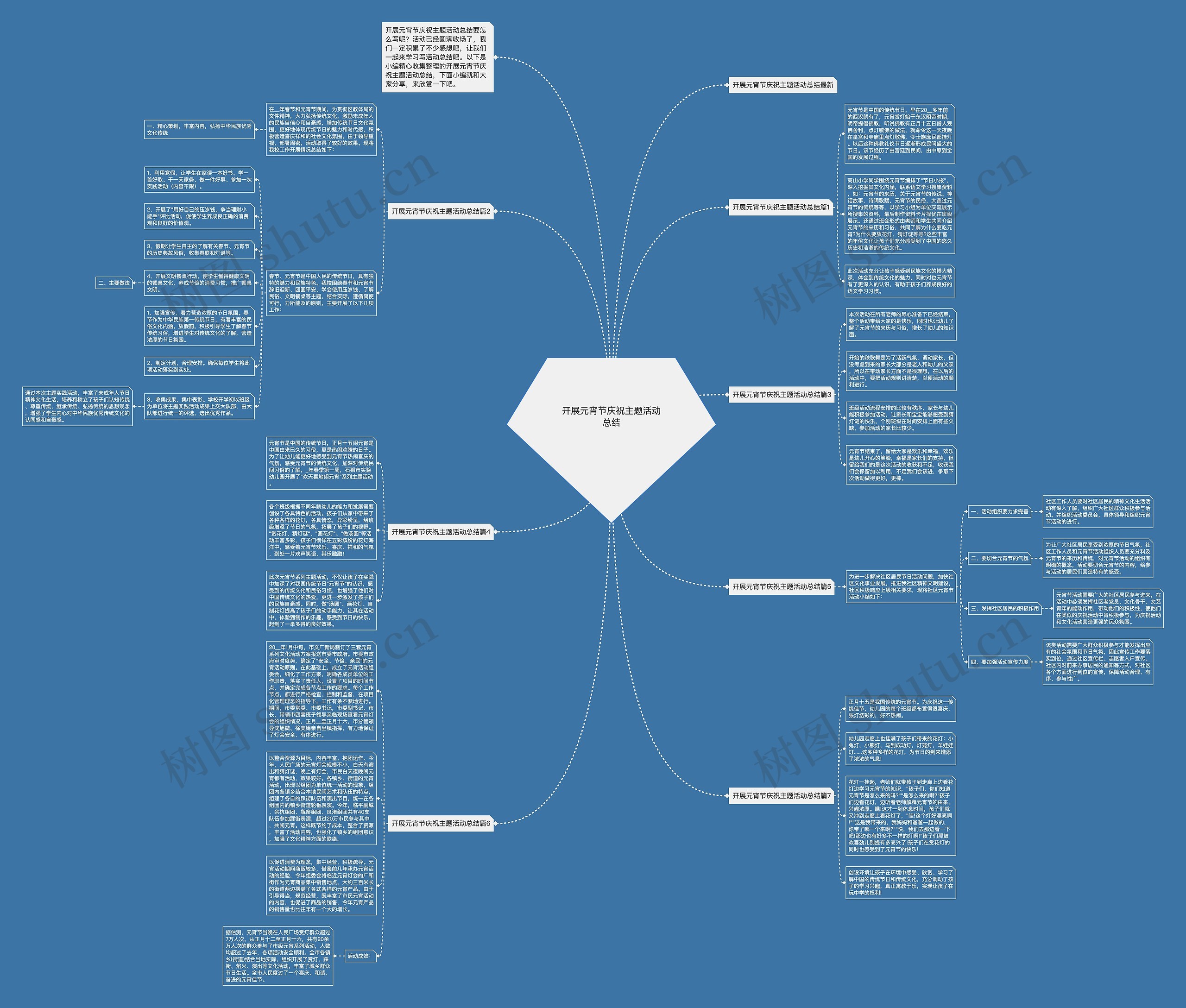 开展元宵节庆祝主题活动总结思维导图高清图 开展元宵节庆祝主题活动总结思维导图