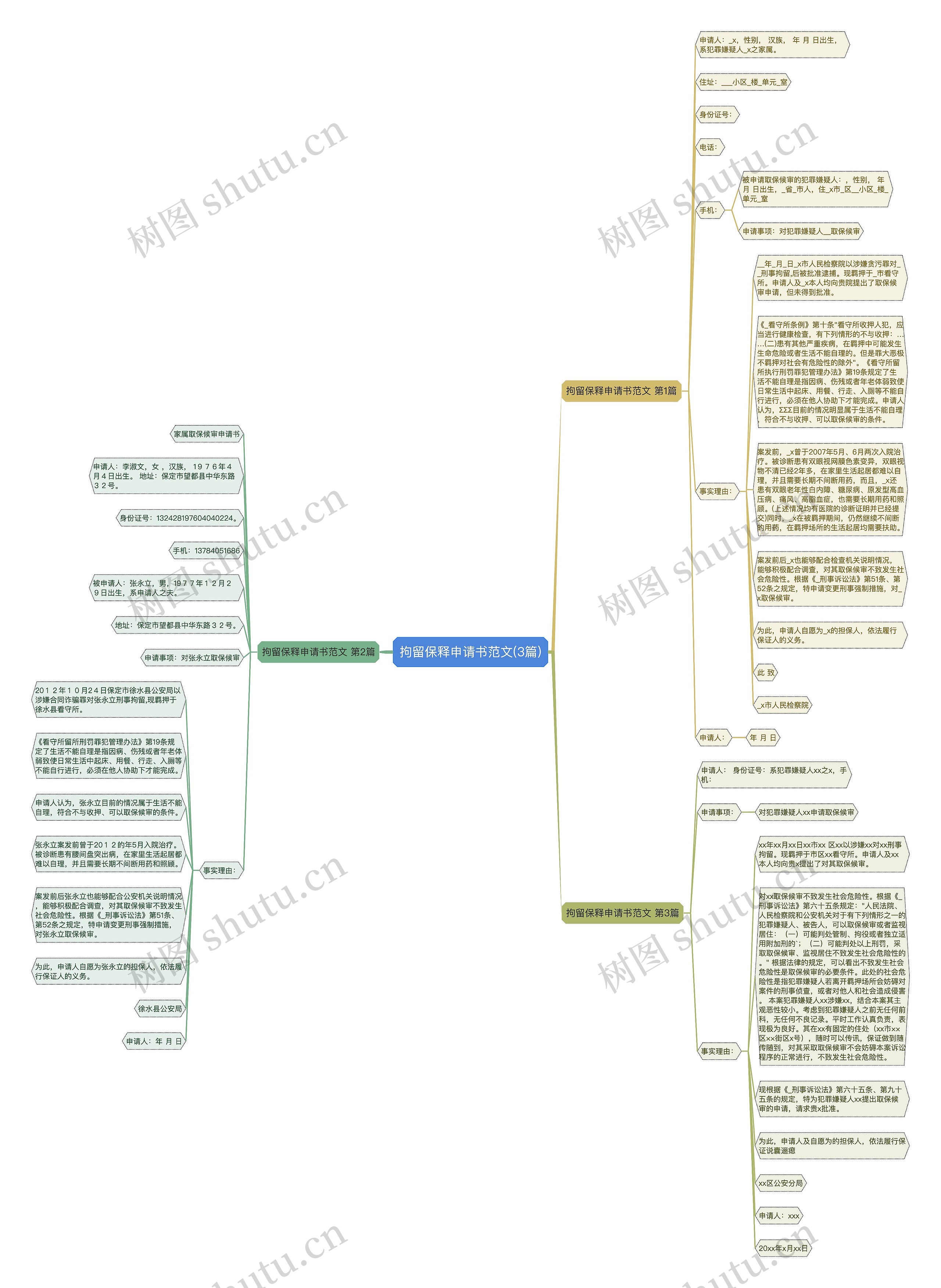 拘留保释申请书范文(3篇)思维导图