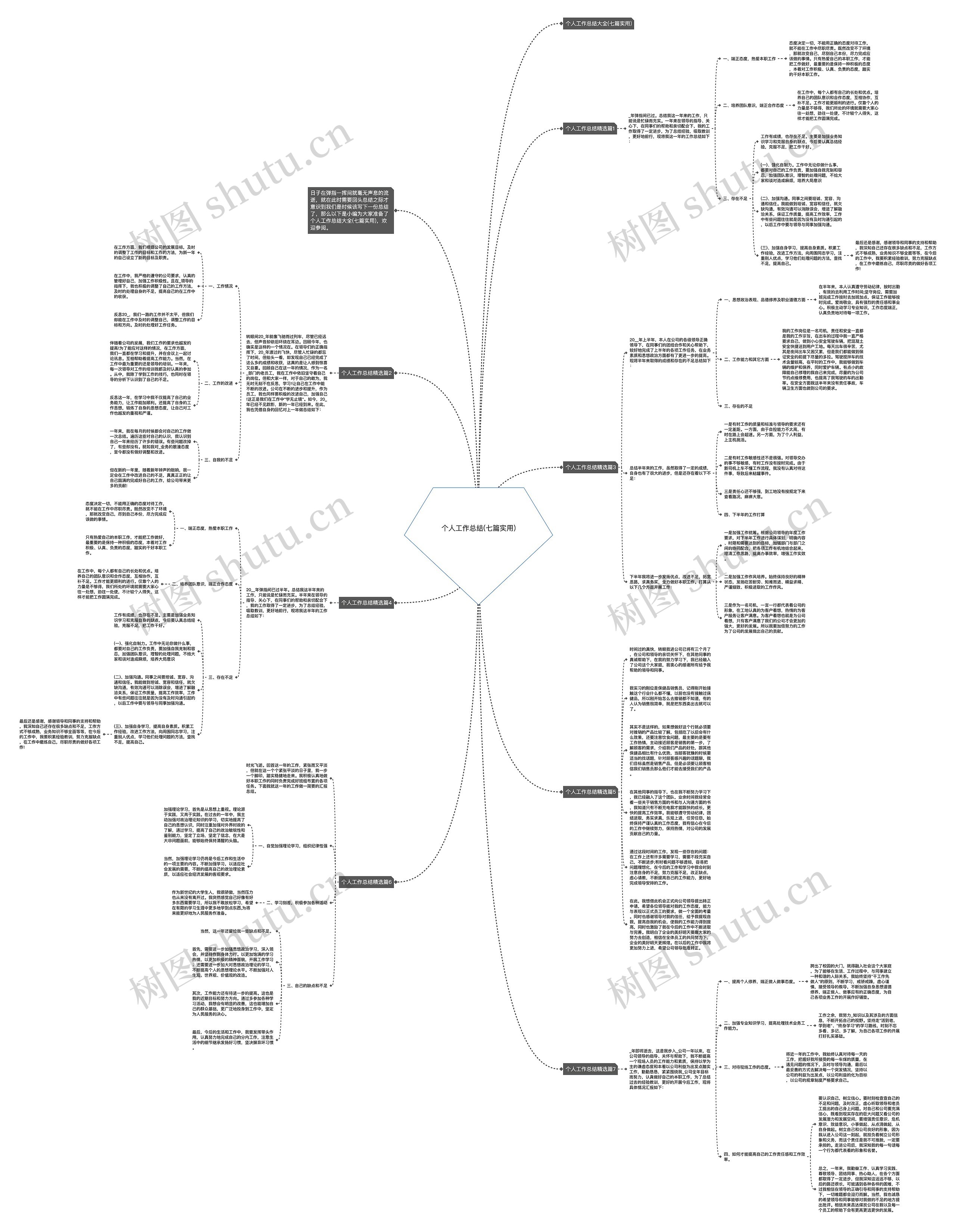 个人工作总结(七篇实用)思维导图