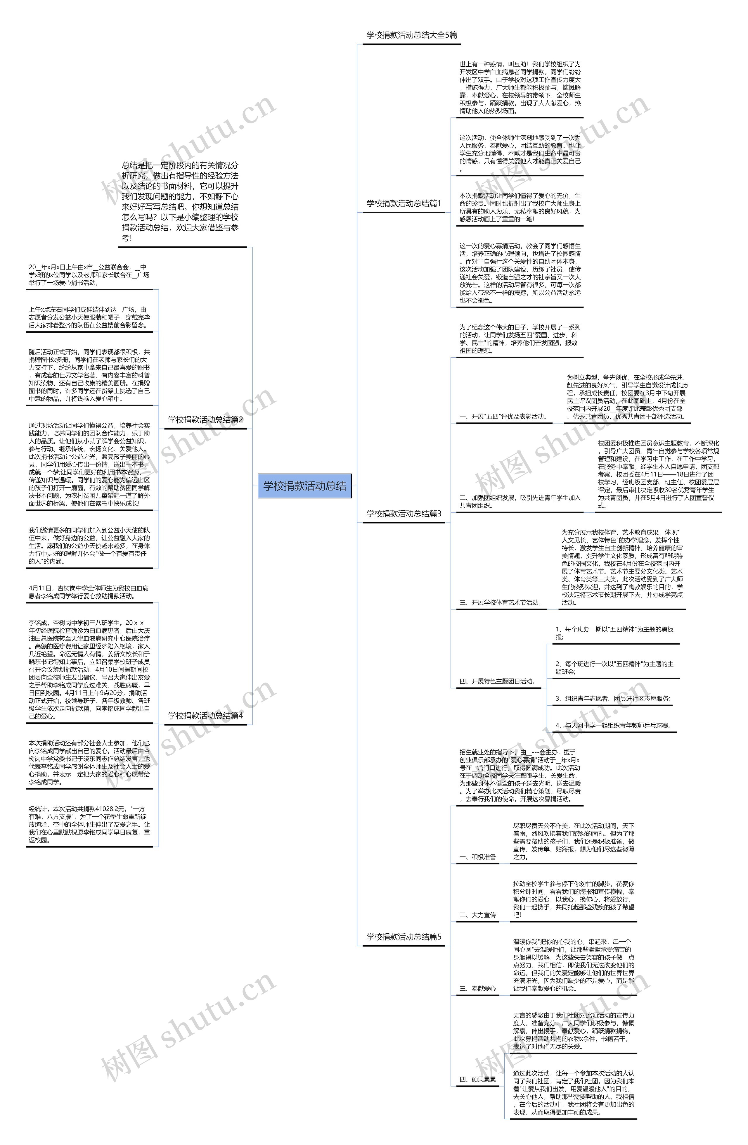 学校捐款活动总结思维导图