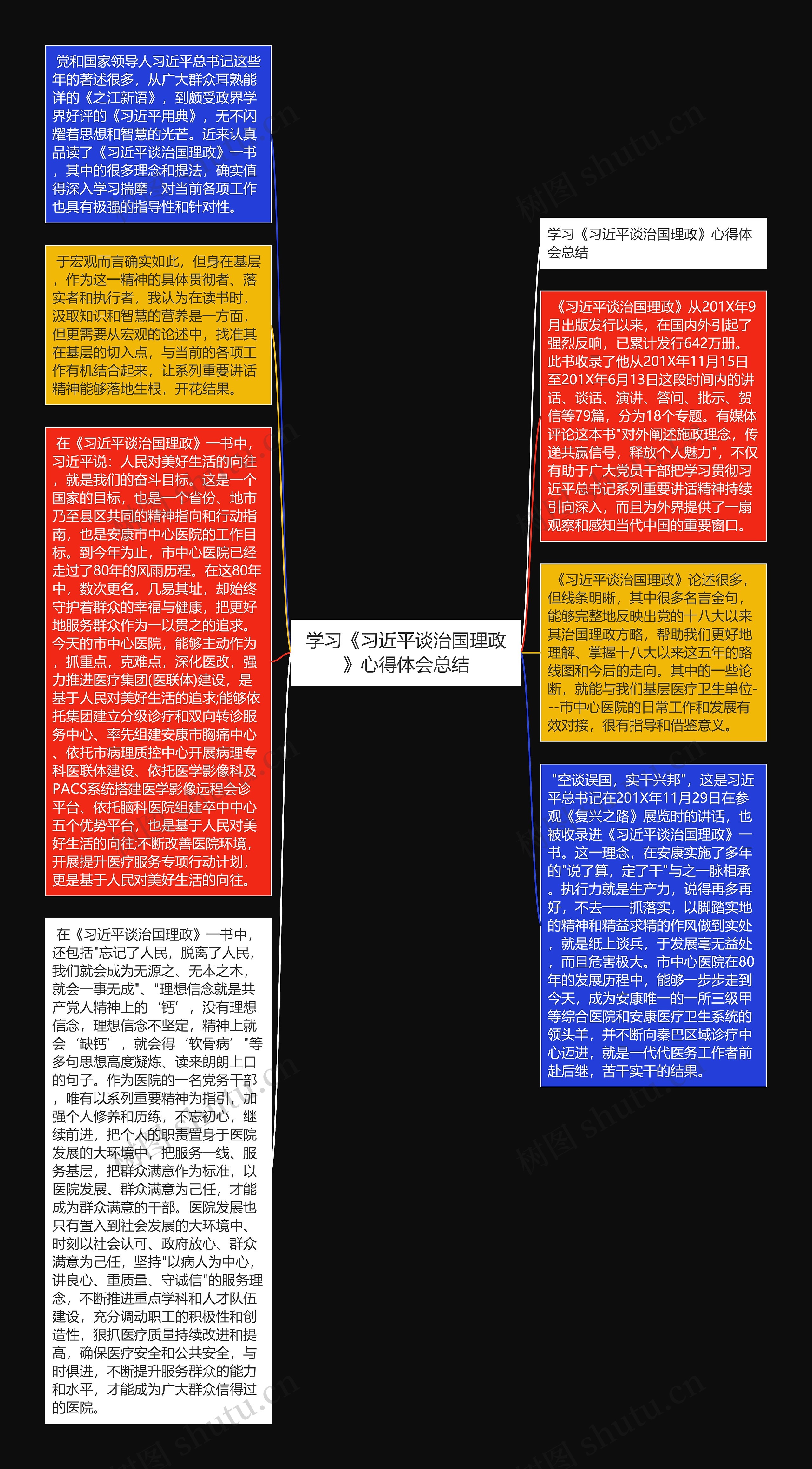 学习《习近平谈治国理政》心得体会总结思维导图