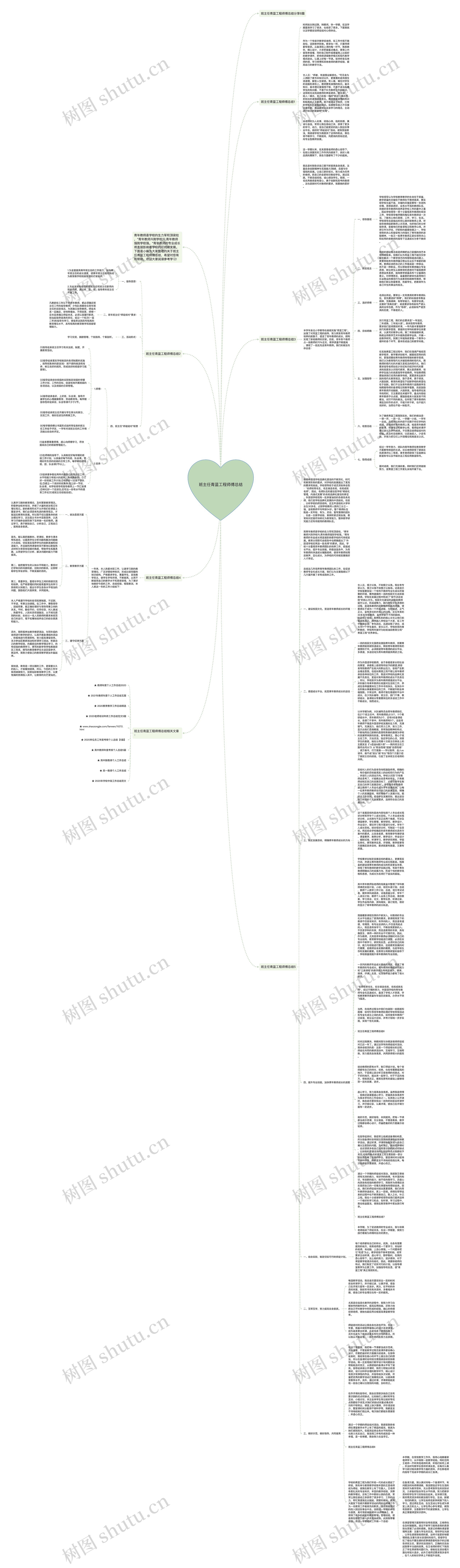班主任青蓝工程师傅总结思维导图