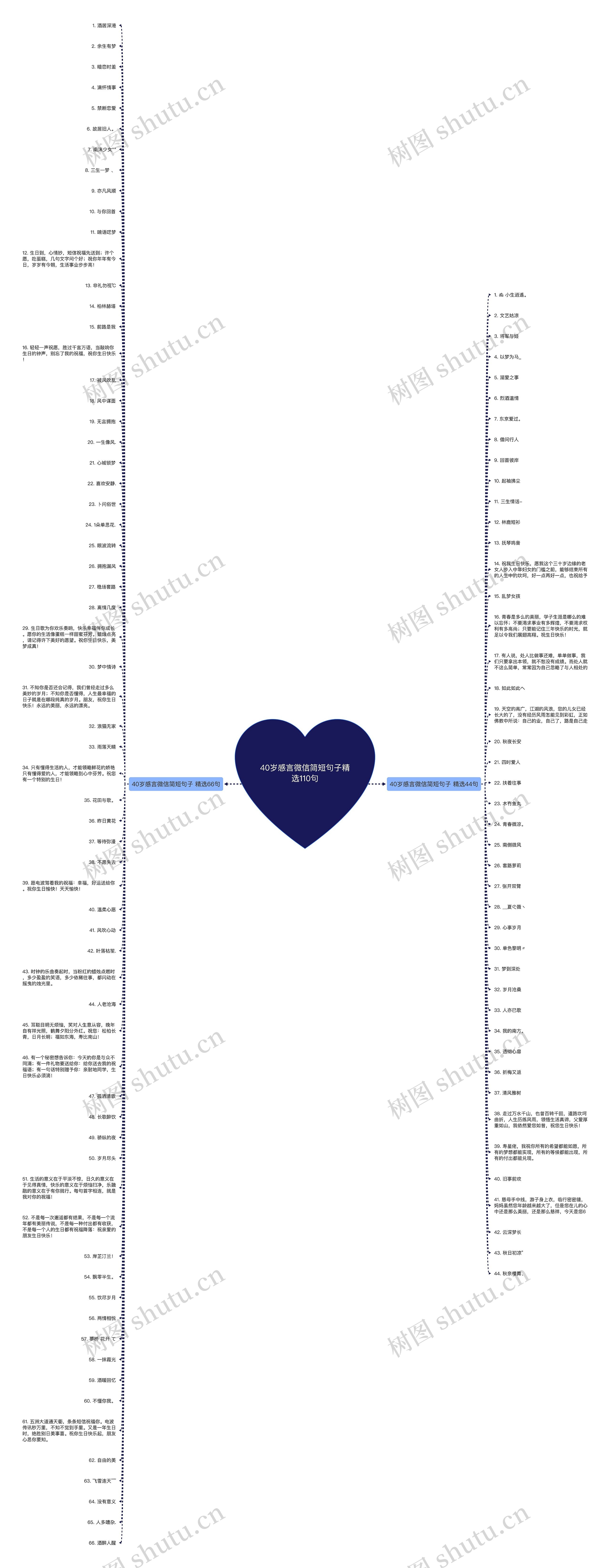 40岁感言微信简短句子精选110句思维导图