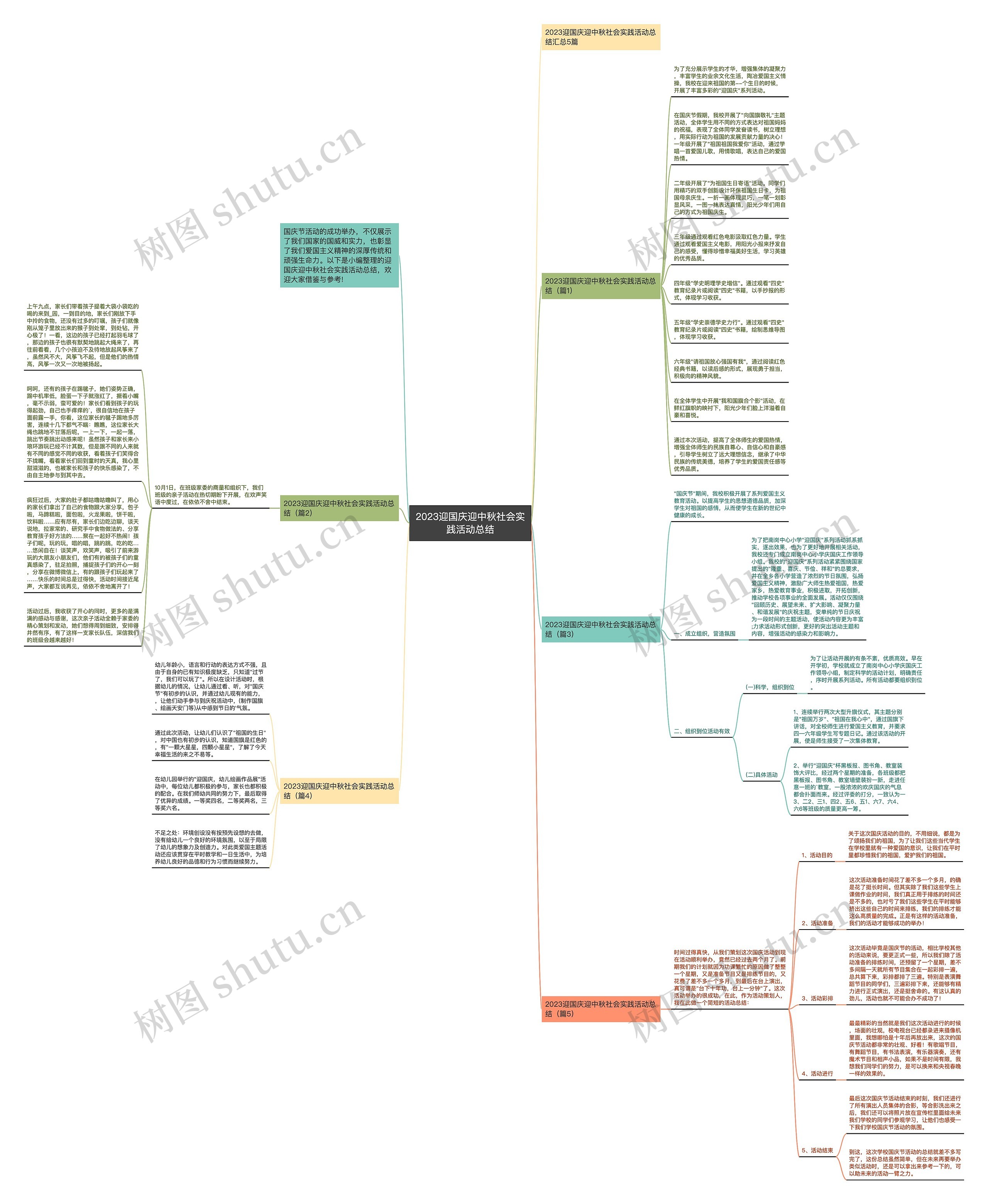 2023迎国庆迎中秋社会实践活动总结思维导图