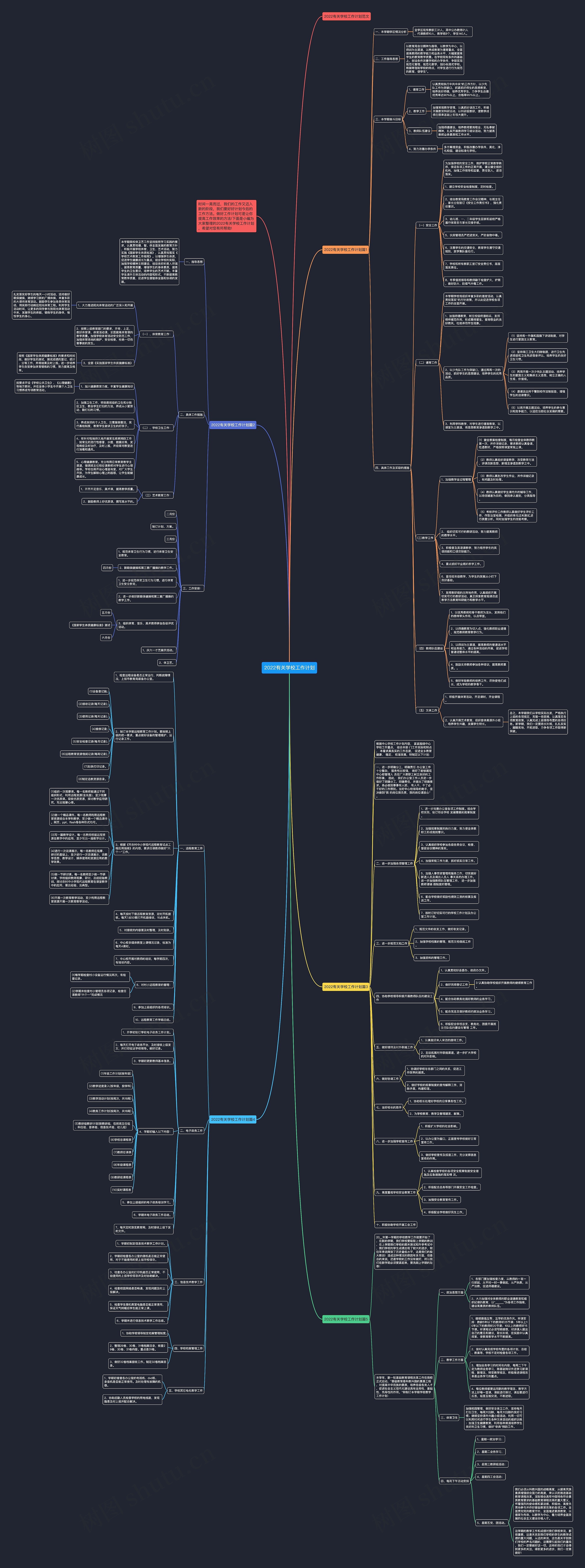 2022有关学校工作计划思维导图
