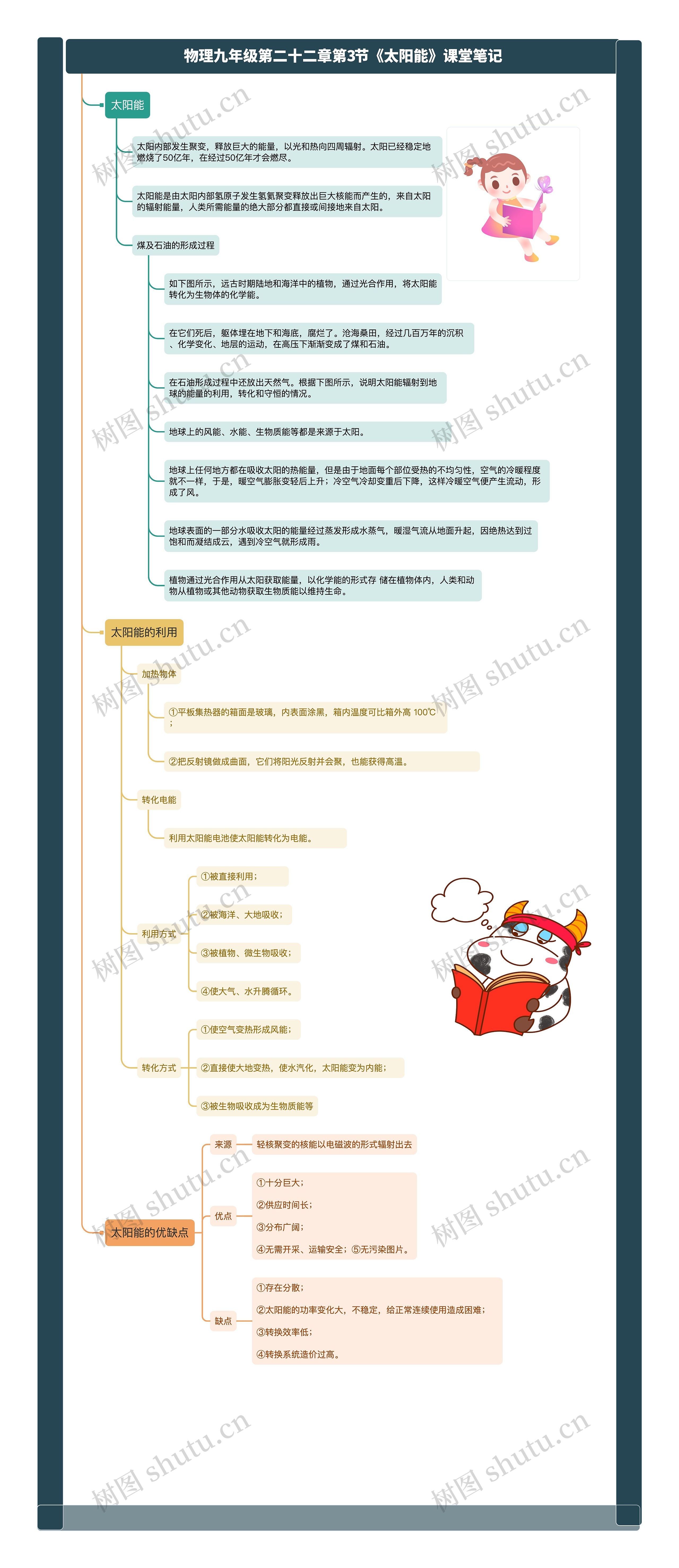 物理九年级第二十二章第3节《太阳能》课堂笔记思维导图高清图 物理九年级第二十二章第3节《太阳能》课堂笔记思维导图