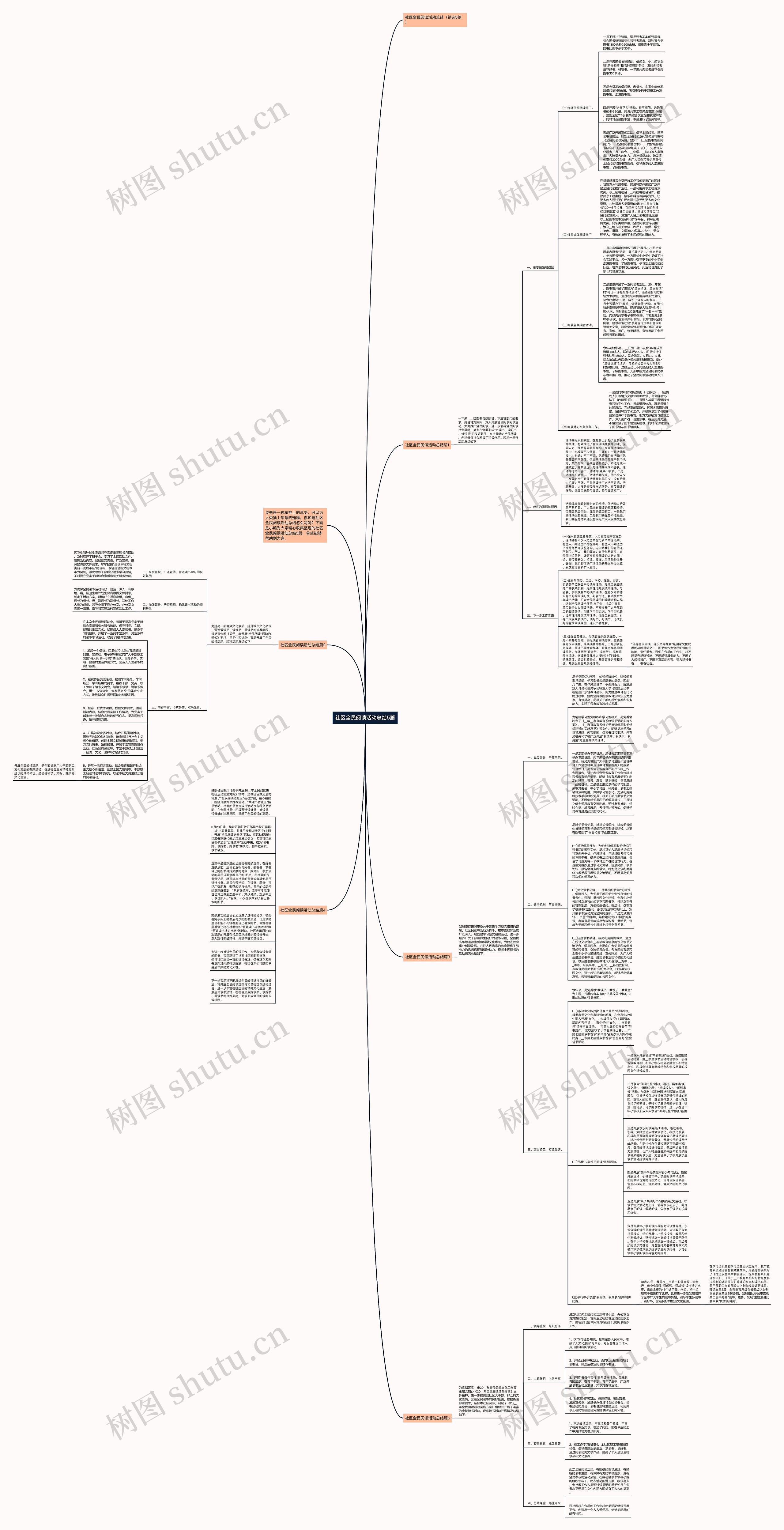 社区全民阅读活动总结5篇