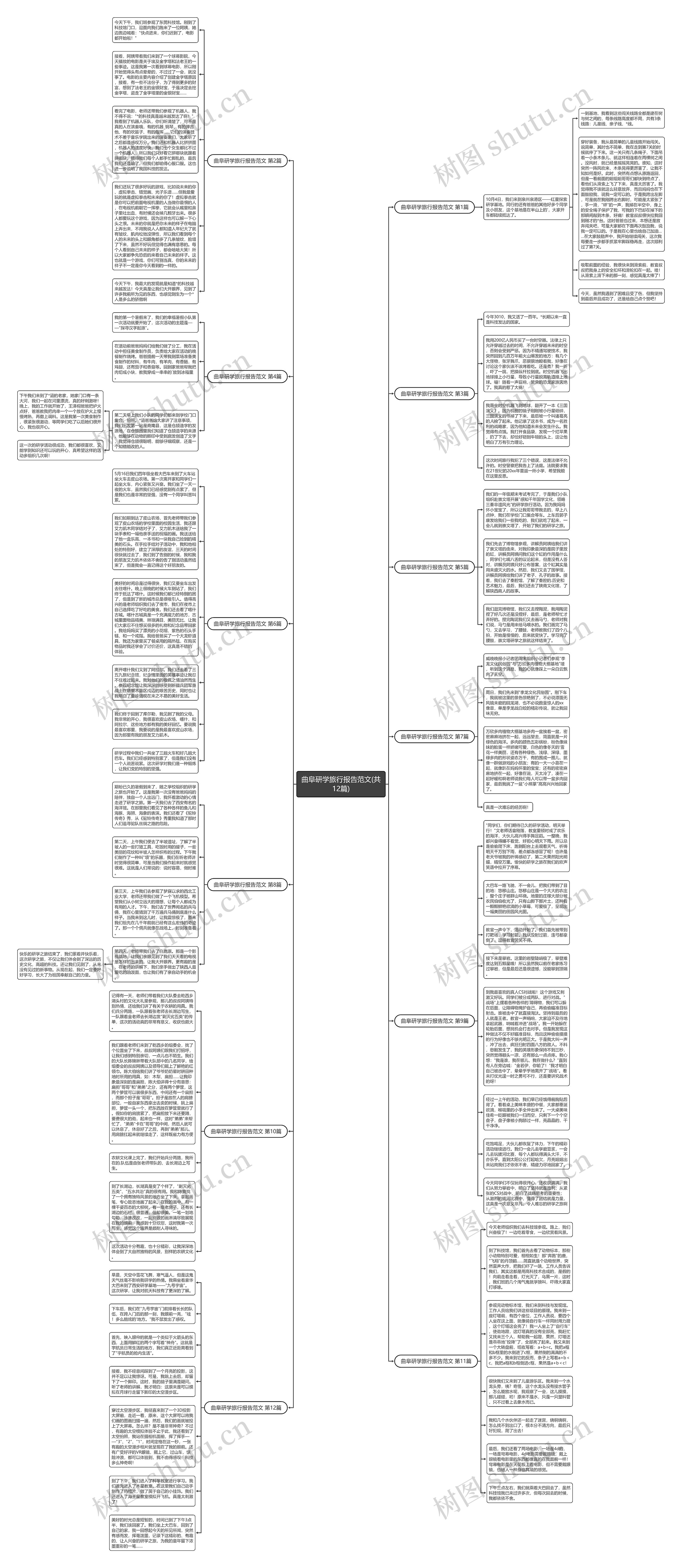 曲阜研学旅行报告范文(共12篇)思维导图