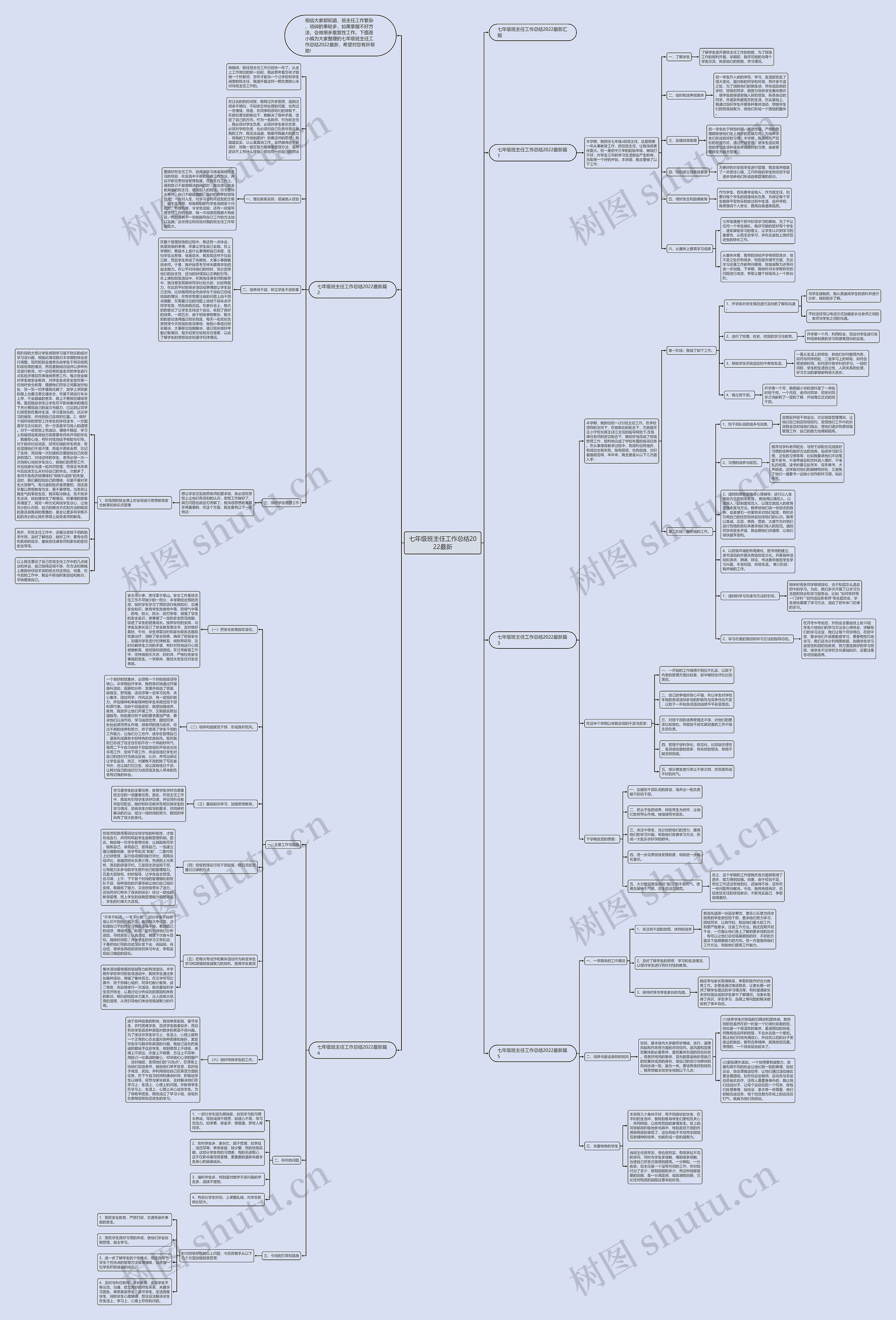 七年级班主任工作总结2022最新思维导图
