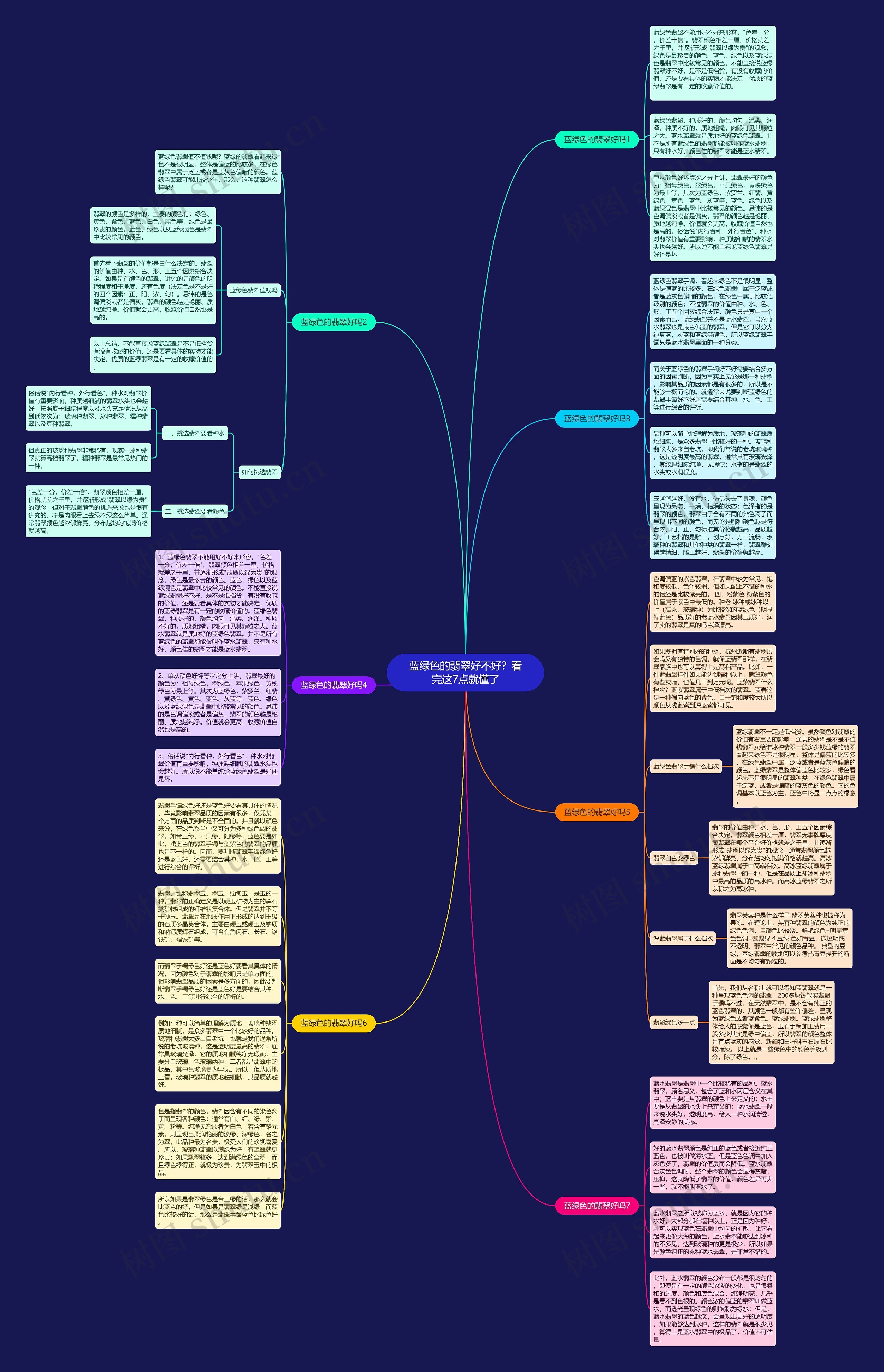 蓝绿色的翡翠好不好？看完这7点就懂了思维导图