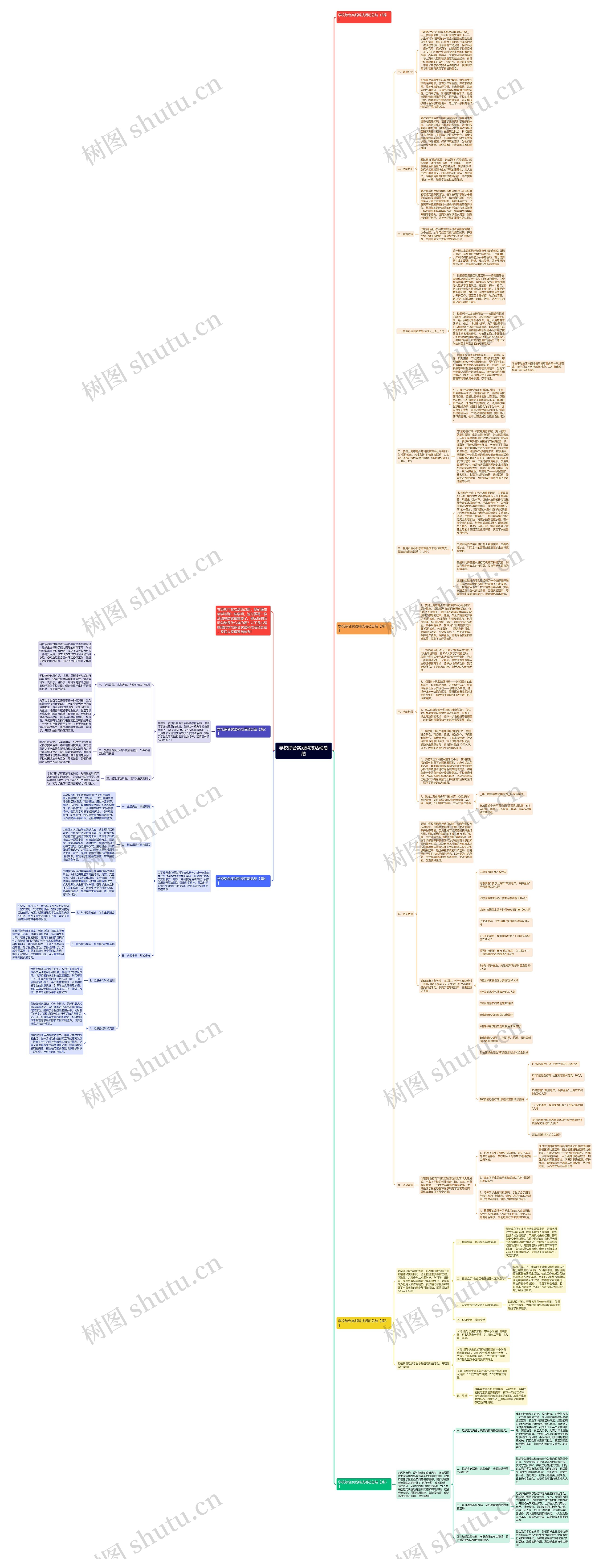 学校综合实践科技活动总结思维导图
