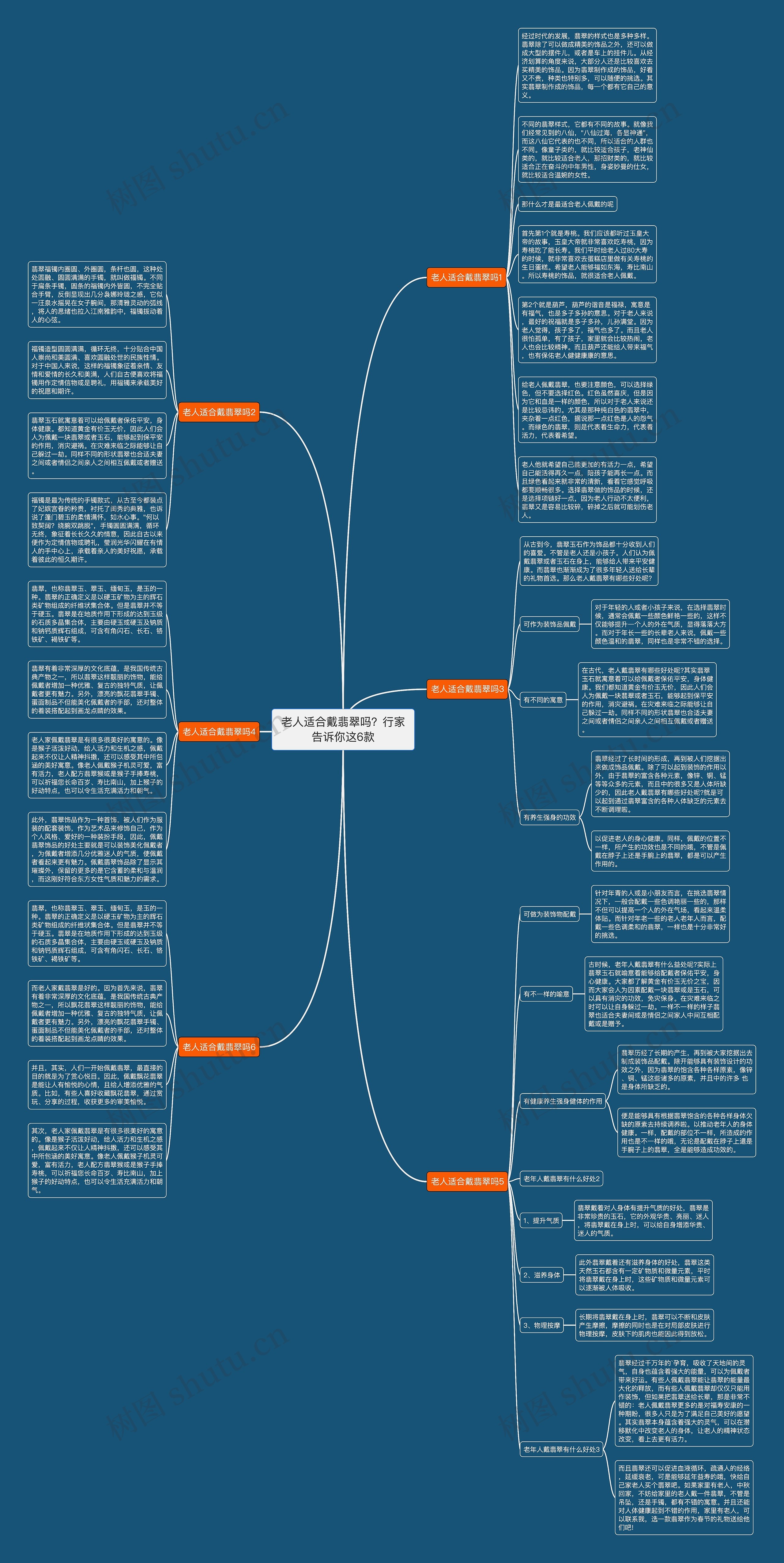 老人适合戴翡翠吗？行家告诉你这6款思维导图