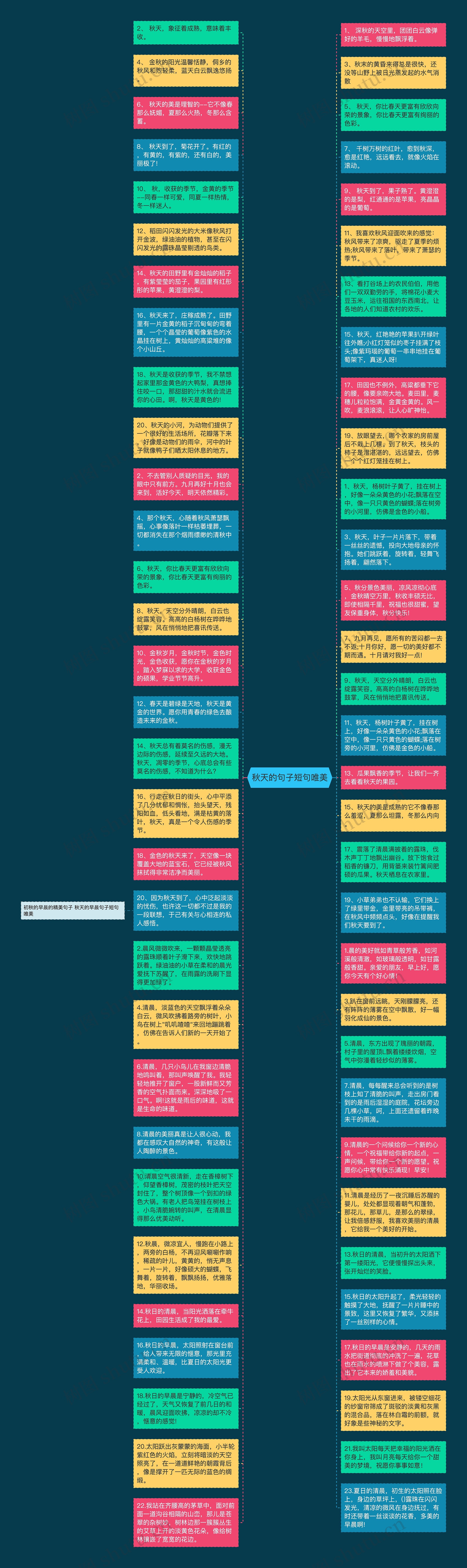 秋天的句子短句唯美思维导图