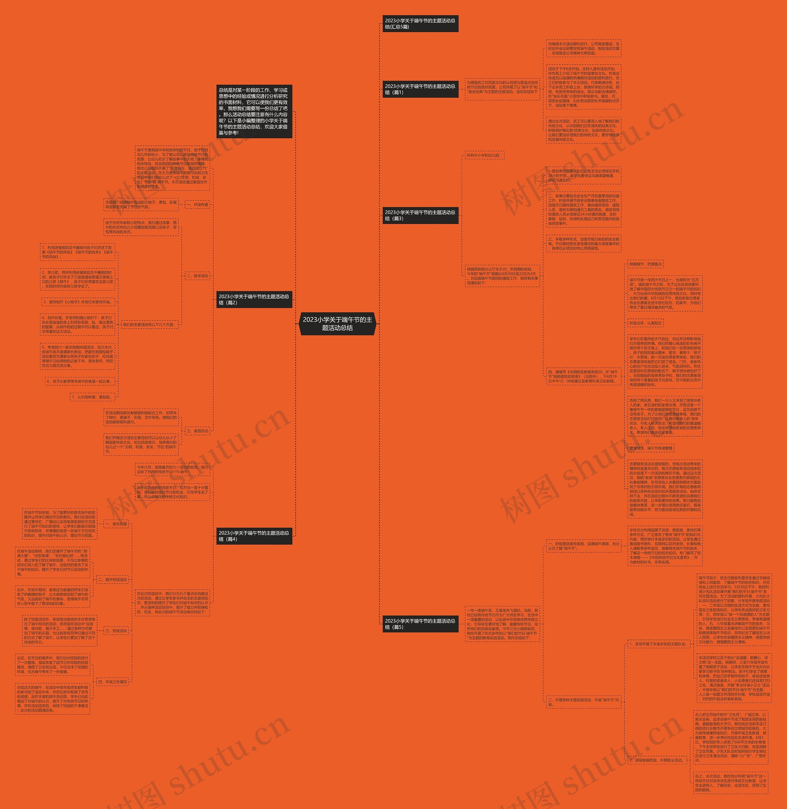 2023小学关于端午节的主题活动总结思维导图