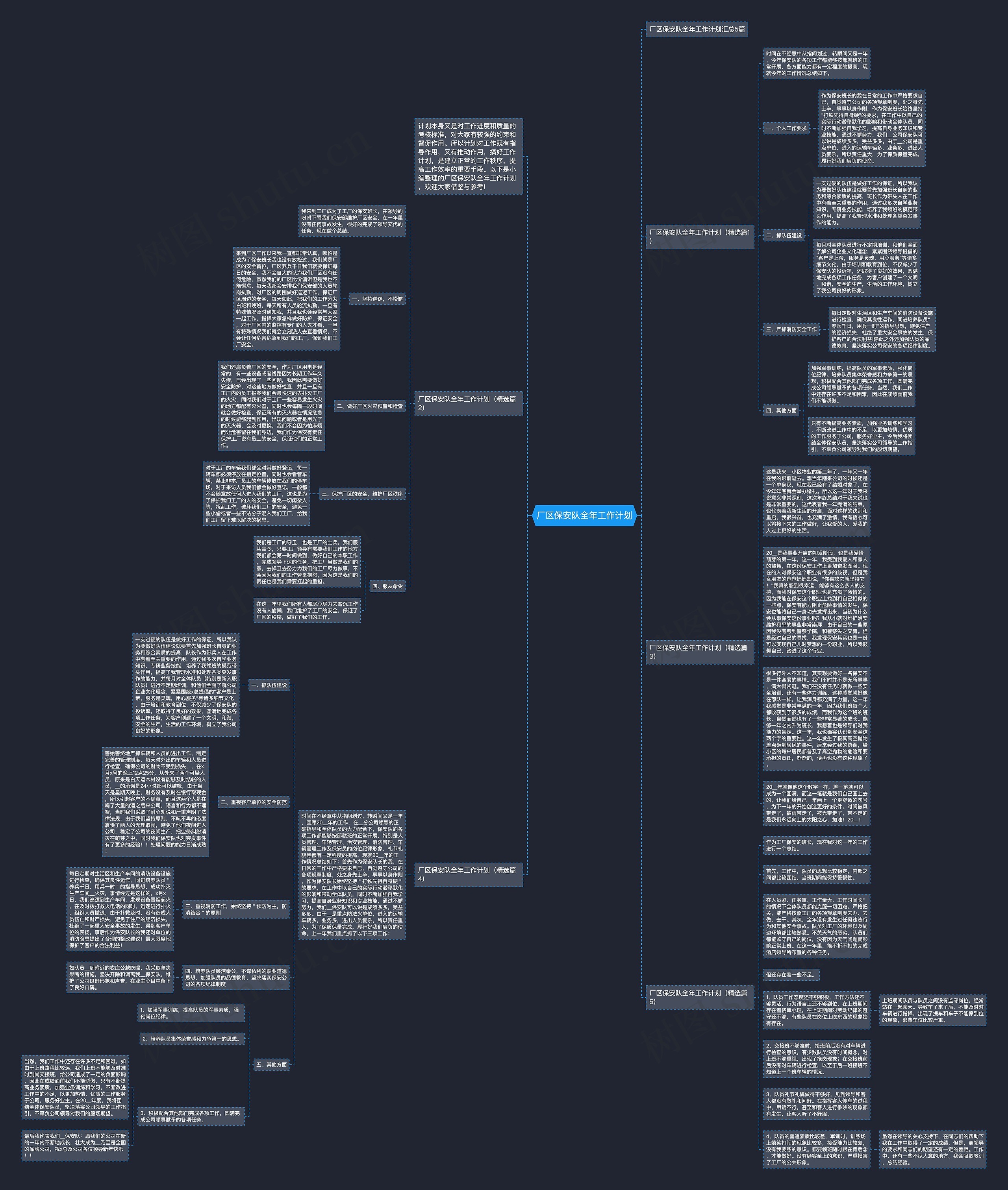 厂区保安队全年工作计划思维导图