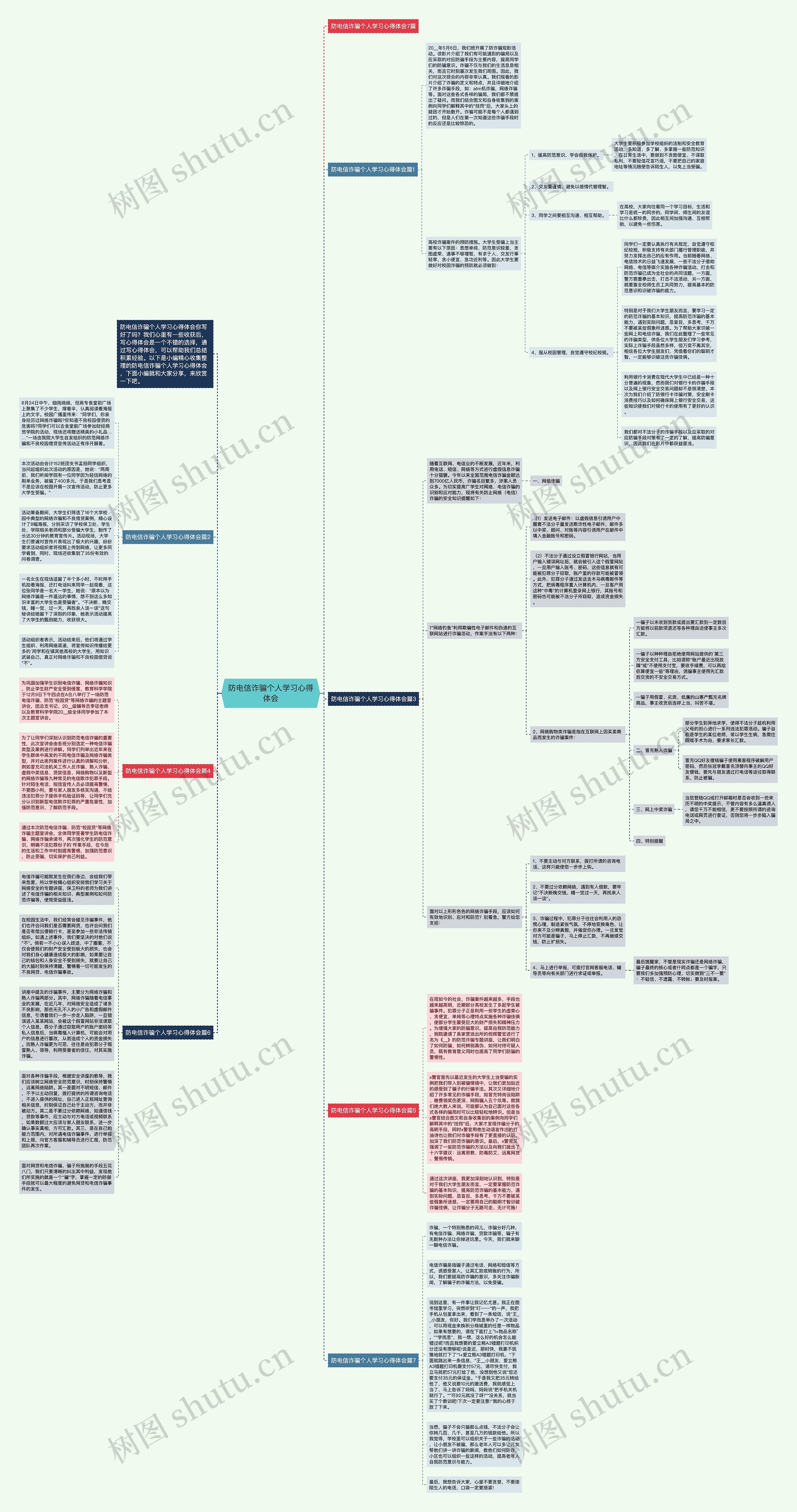 防电信诈骗个人学习心得体会思维导图