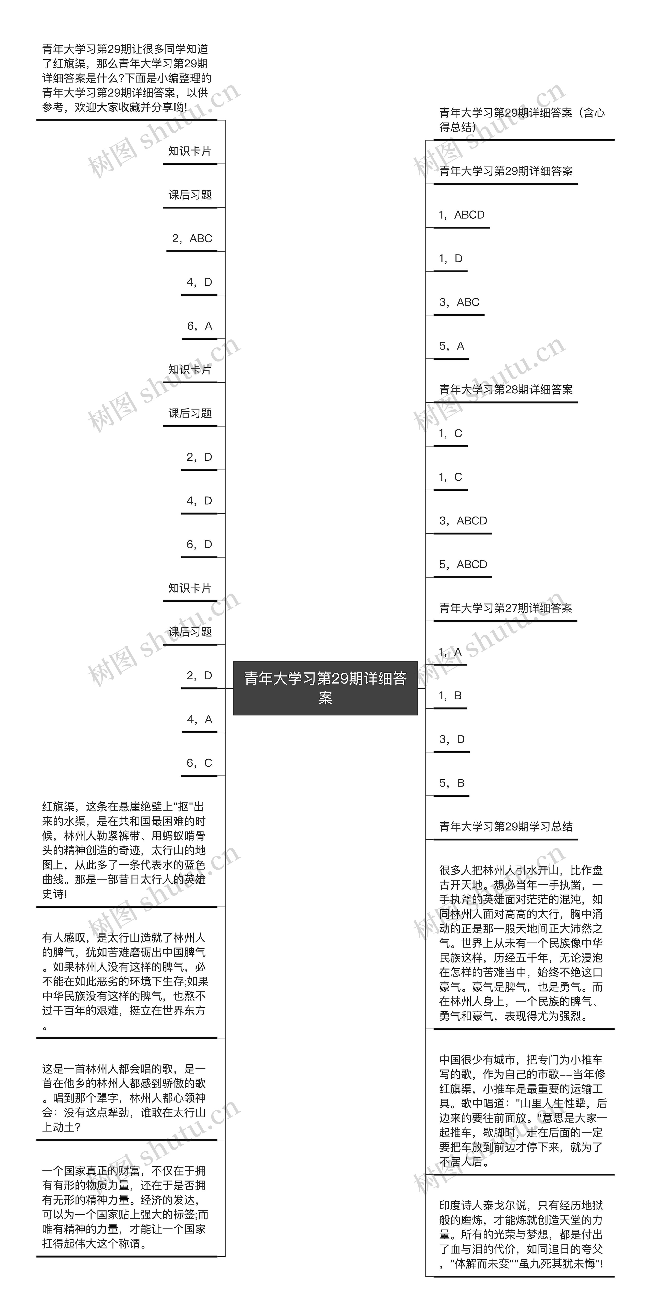 青年大学习第29期详细答案