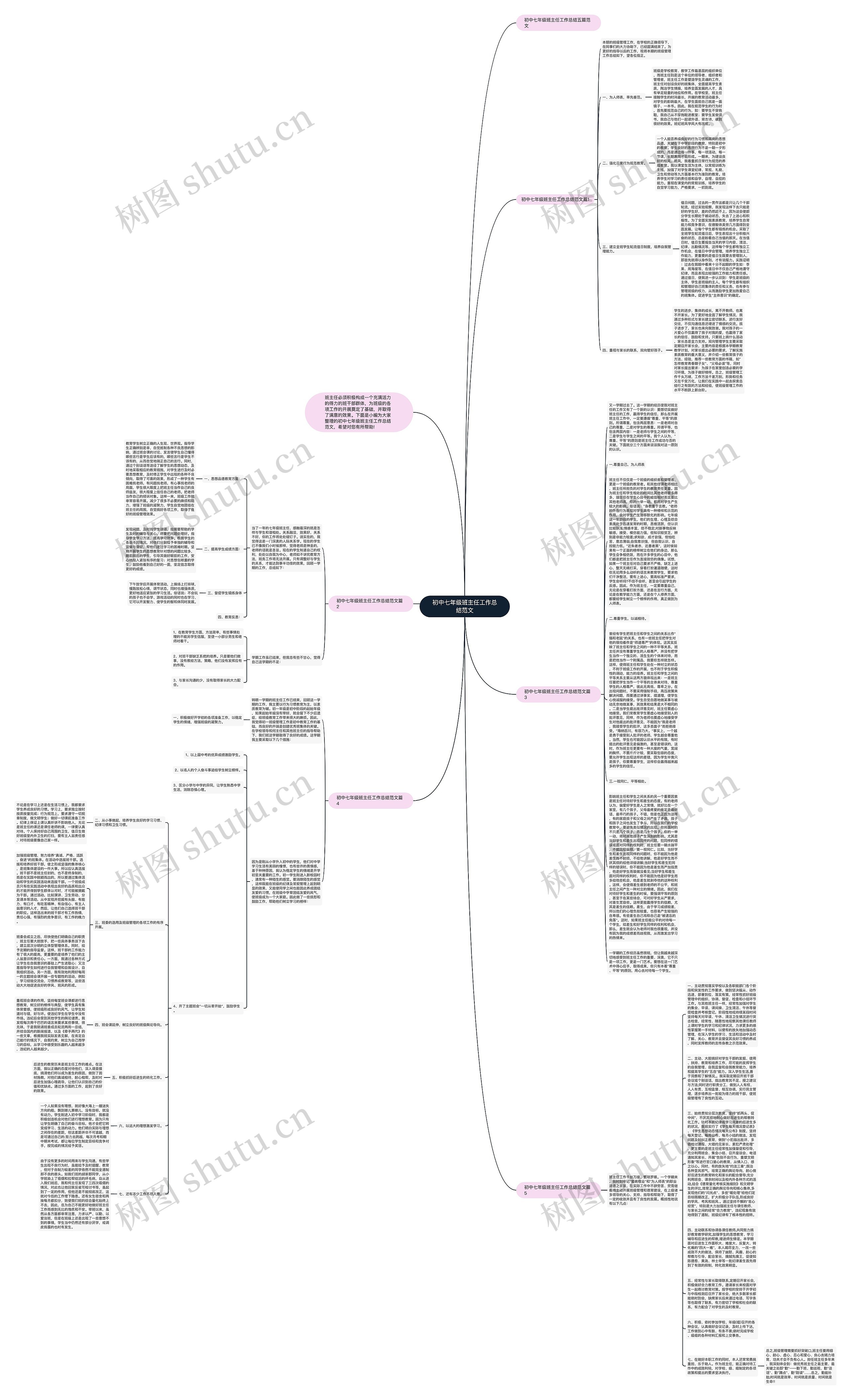 初中七年级班主任工作总结范文思维导图