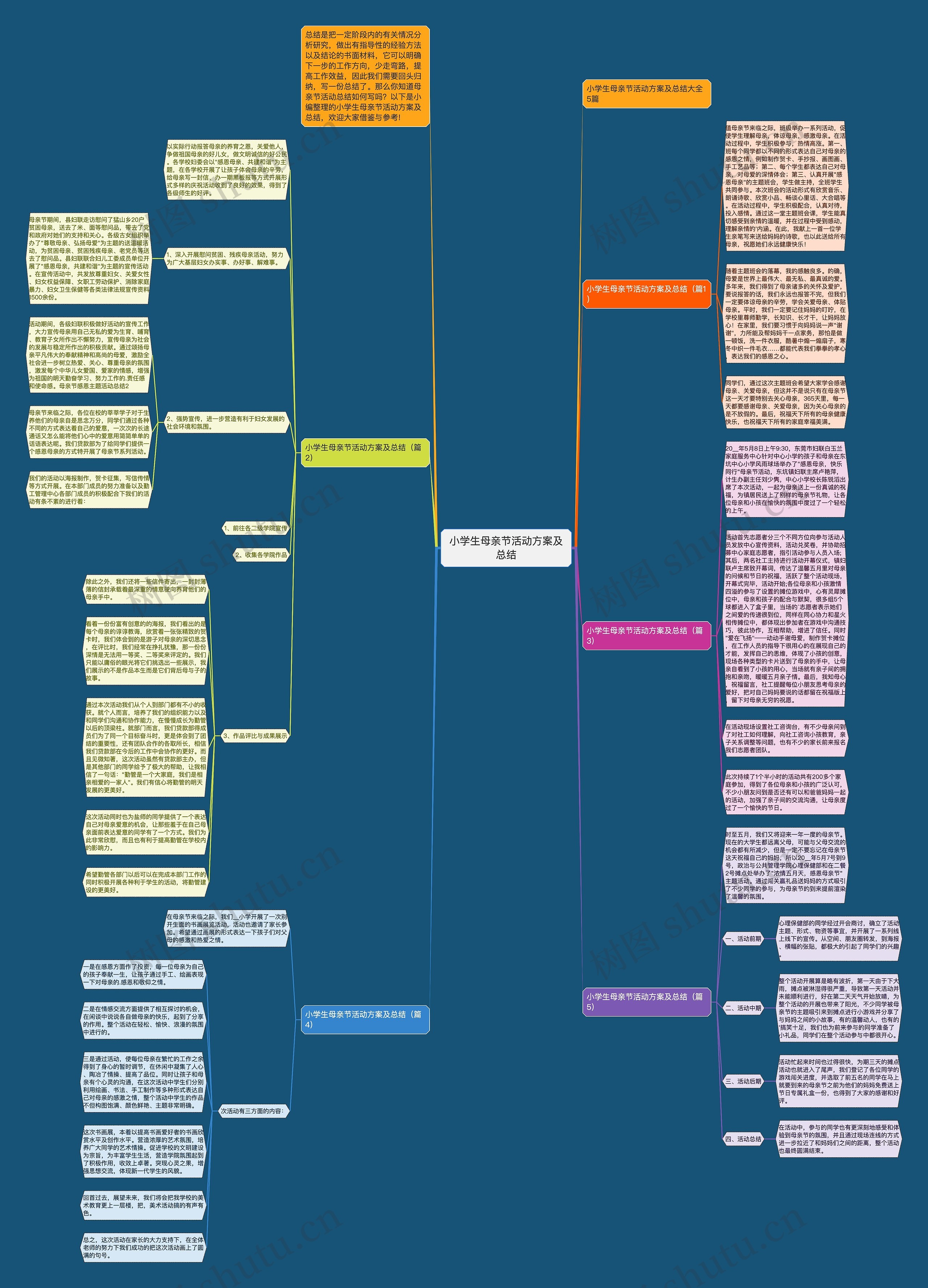 小学生母亲节活动方案及总结思维导图高清图 小学生母亲节活动方案及总结思维导图