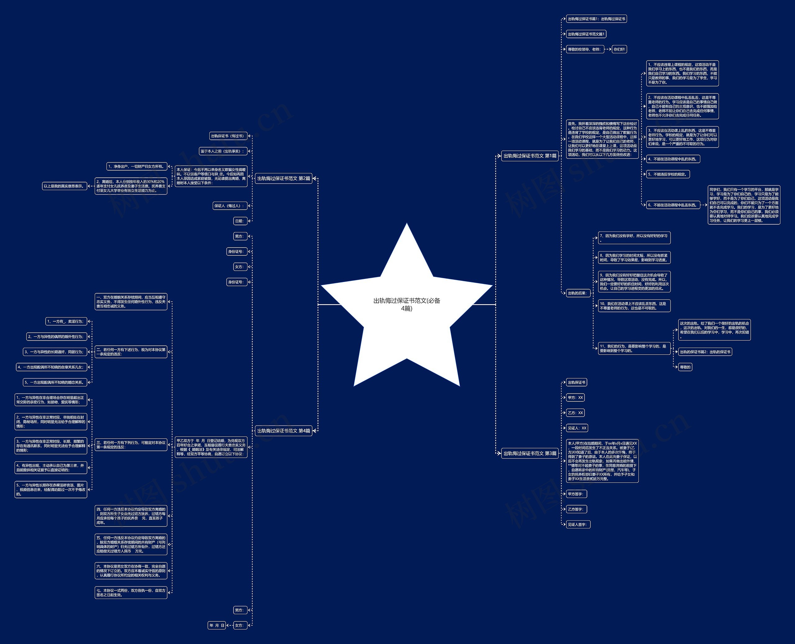 出轨悔过保证书范文(必备4篇) 出轨悔过保证书范文(必备4篇)