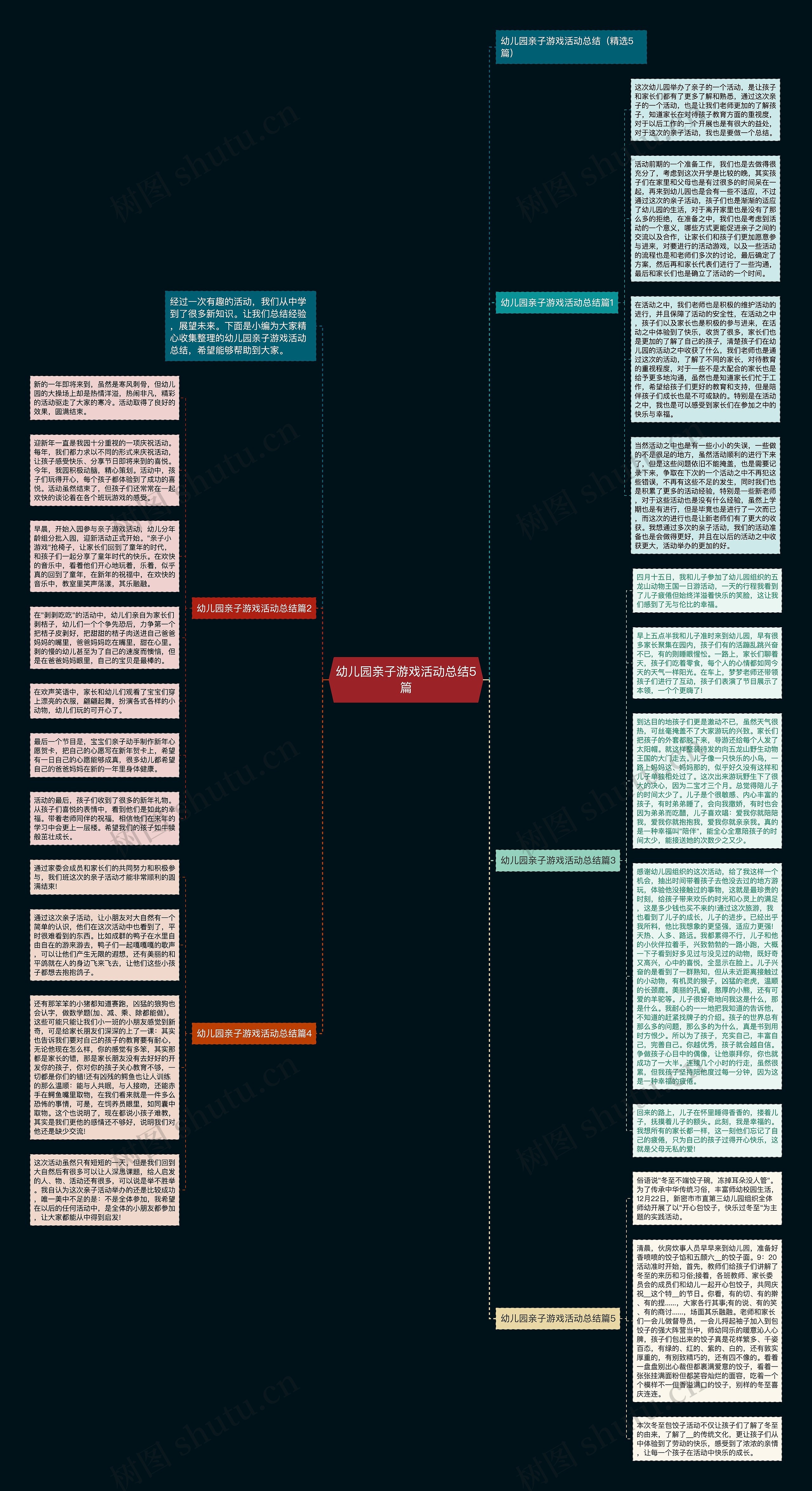 幼儿园亲子游戏活动总结5篇思维导图