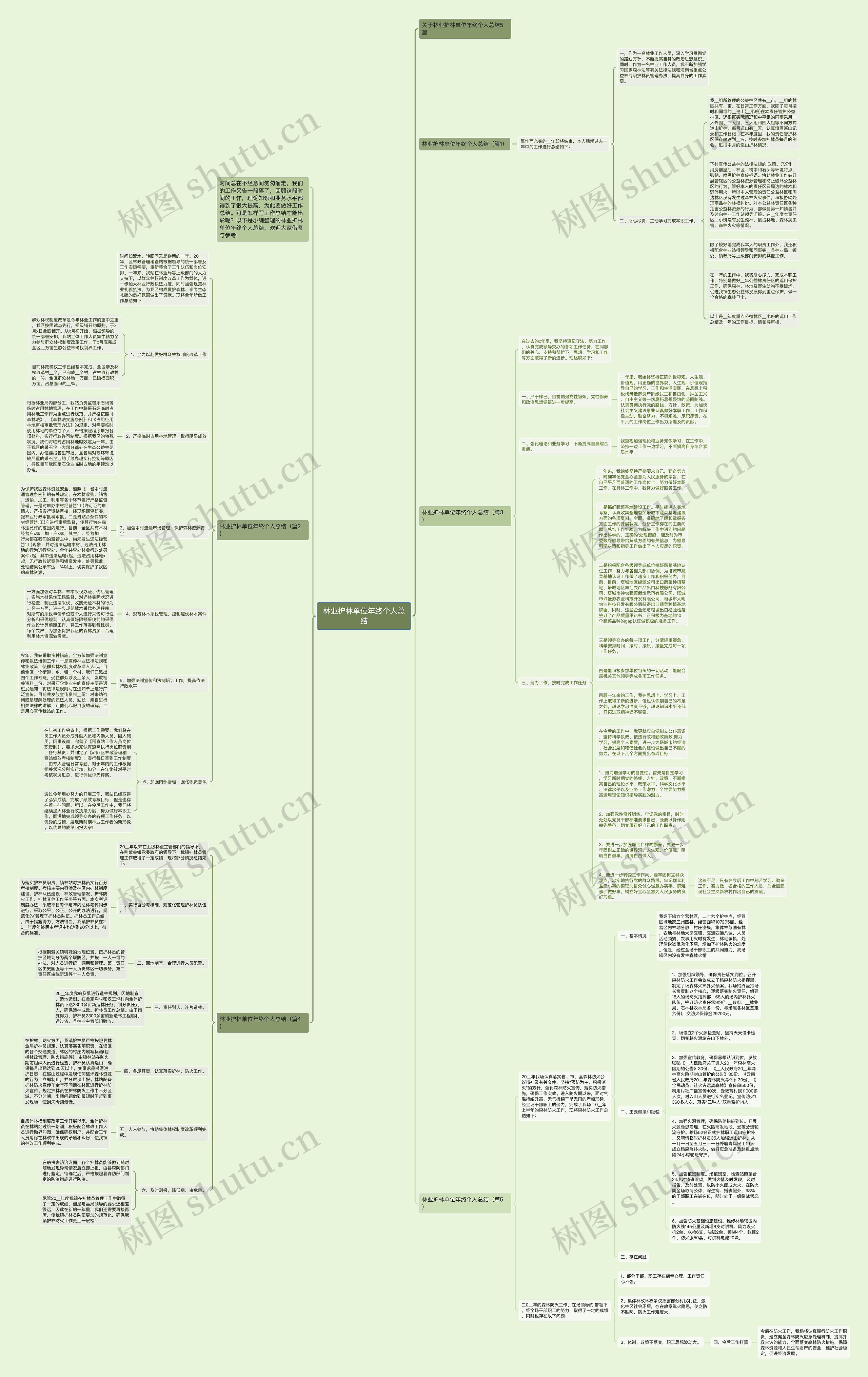 林业护林单位年终个人总结思维导图高清图 林业护林单位年终个人总结思维导图