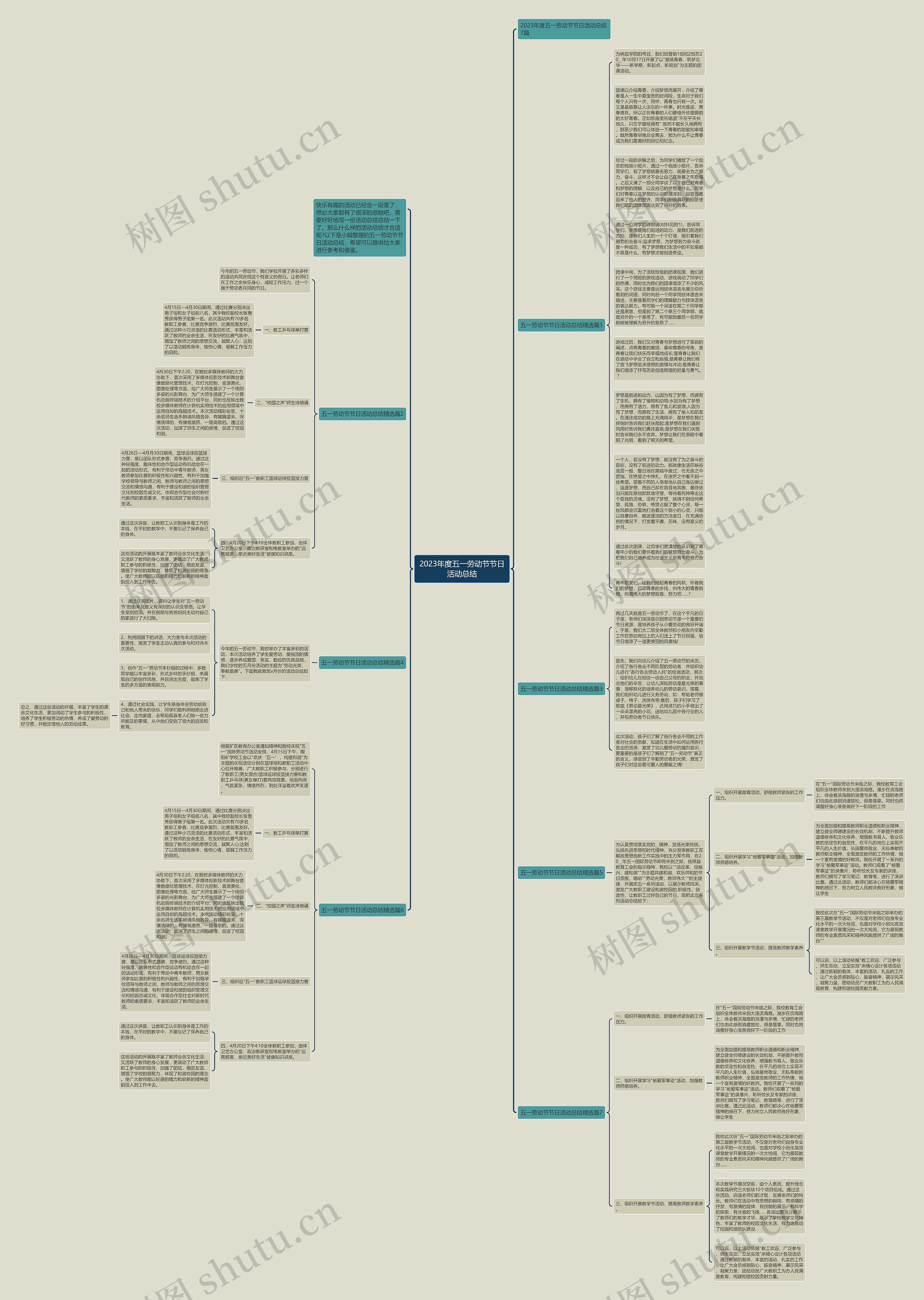 2023年度五一劳动节节日活动总结思维导图