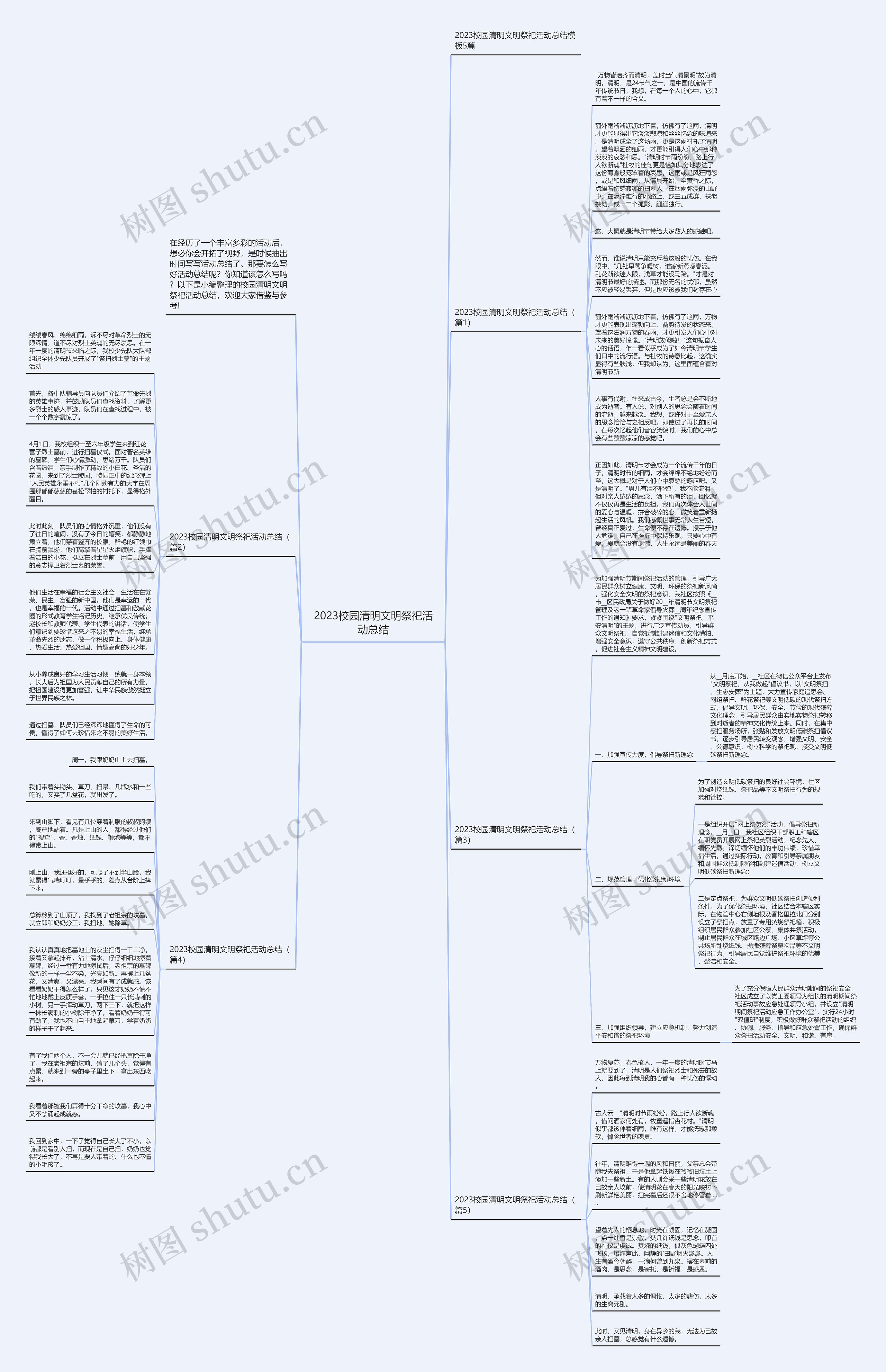 2023校园清明文明祭祀活动总结思维导图
