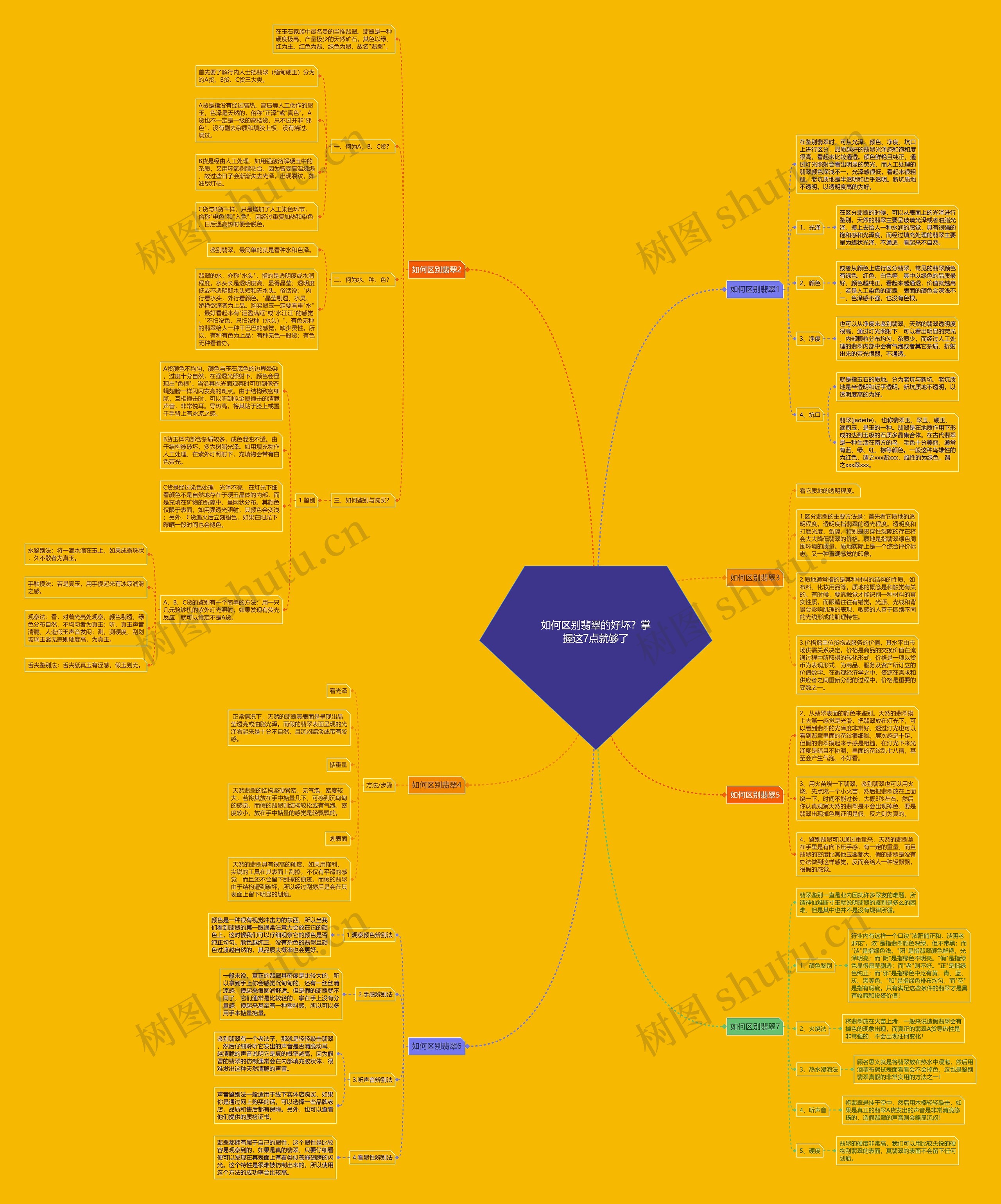 如何区别翡翠的好坏？掌握这7点就够了思维导图