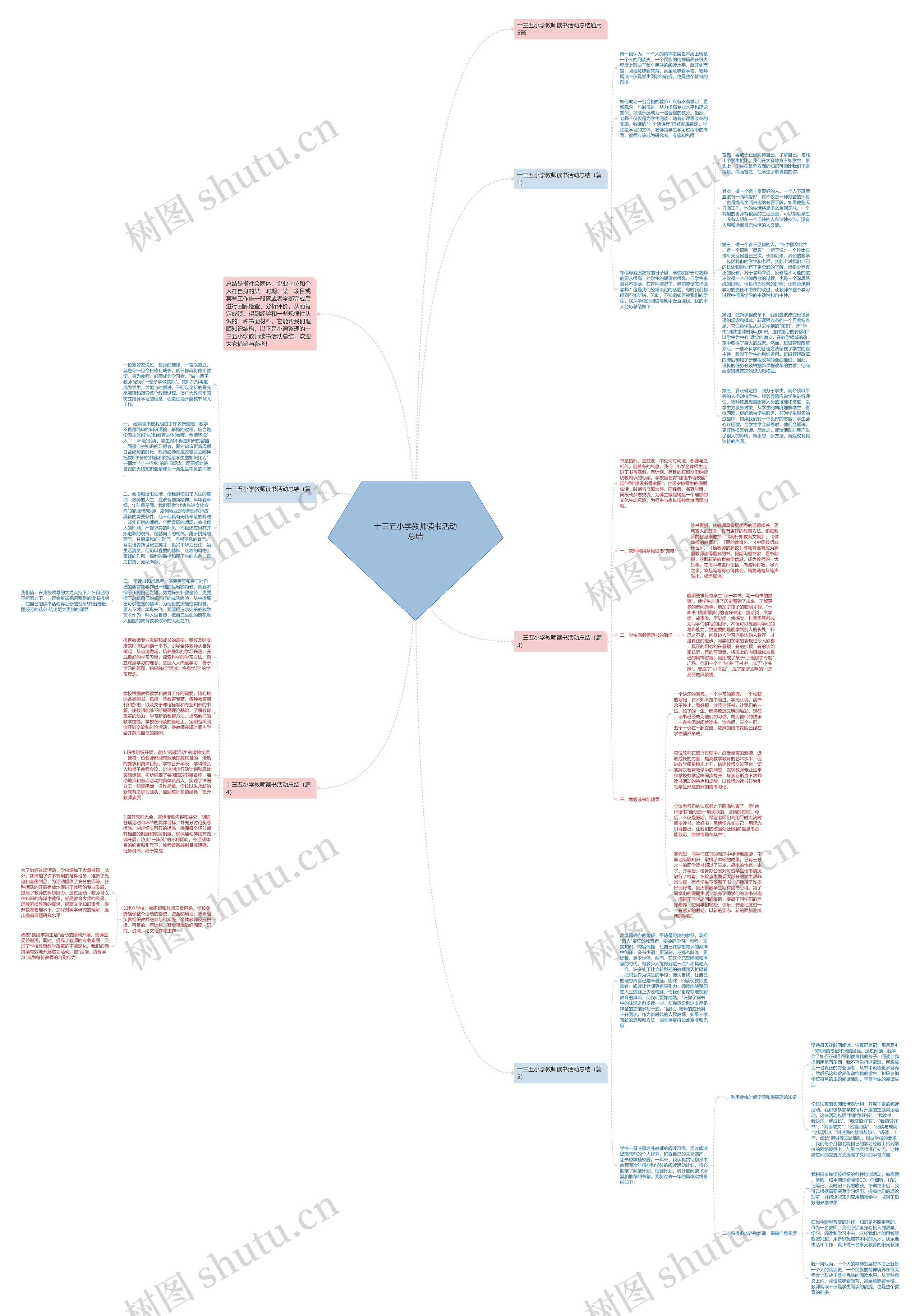 十三五小学教师读书活动总结思维导图