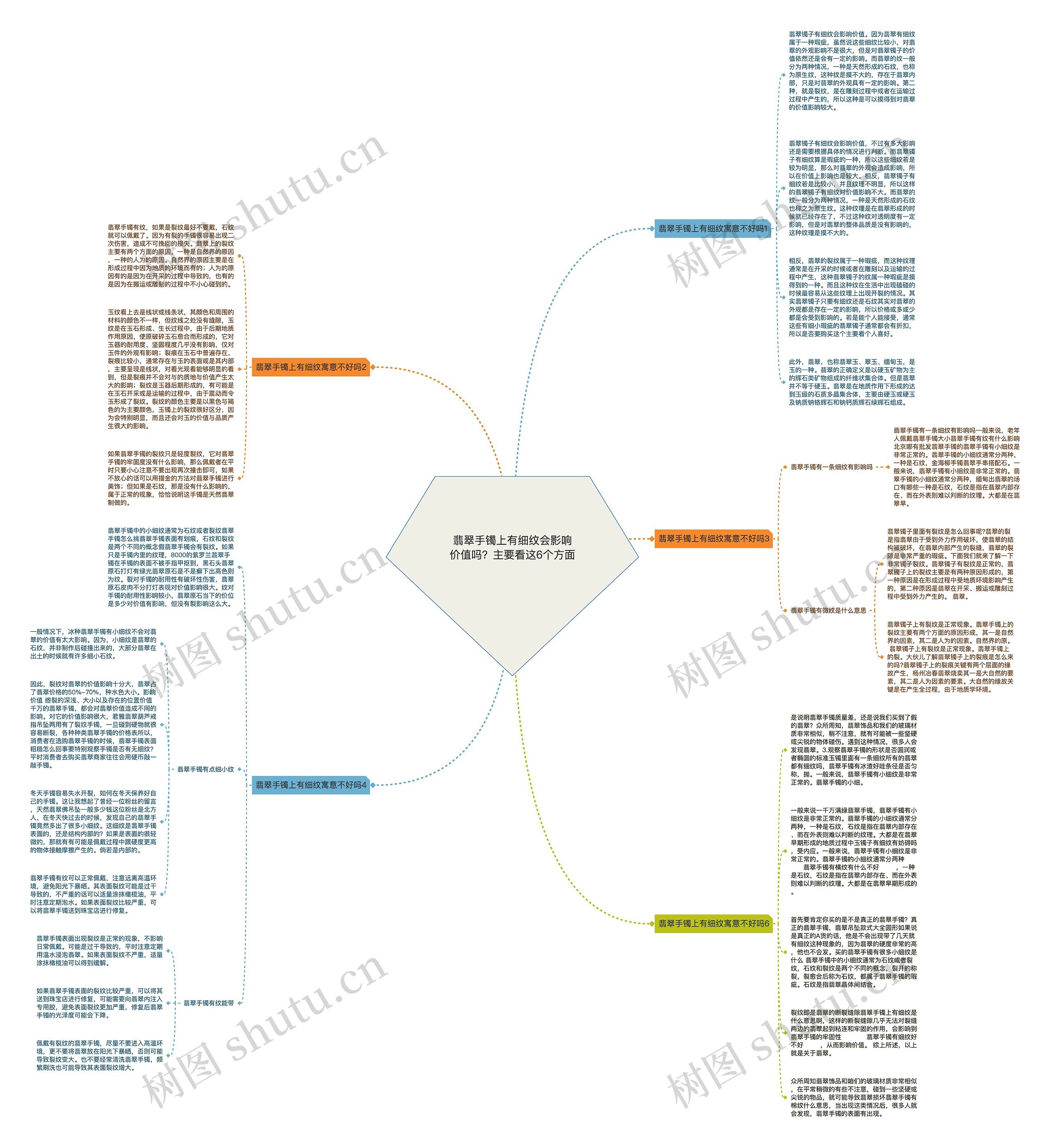 翡翠手镯上有细纹会影响价值吗？主要看这6个方面思维导图