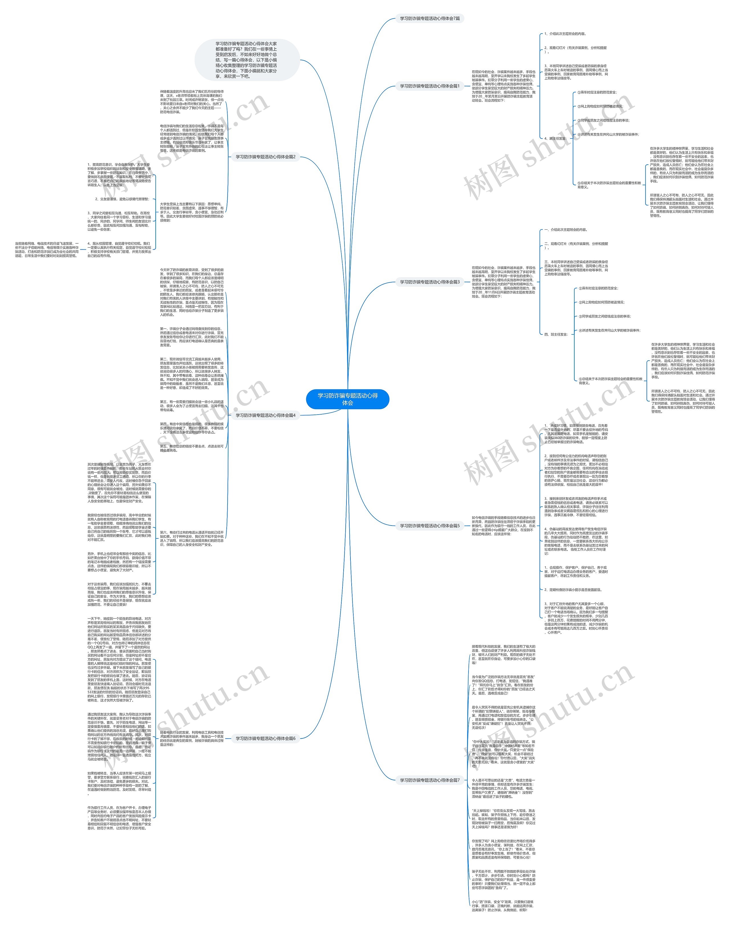 学习防诈骗专题活动心得体会思维导图