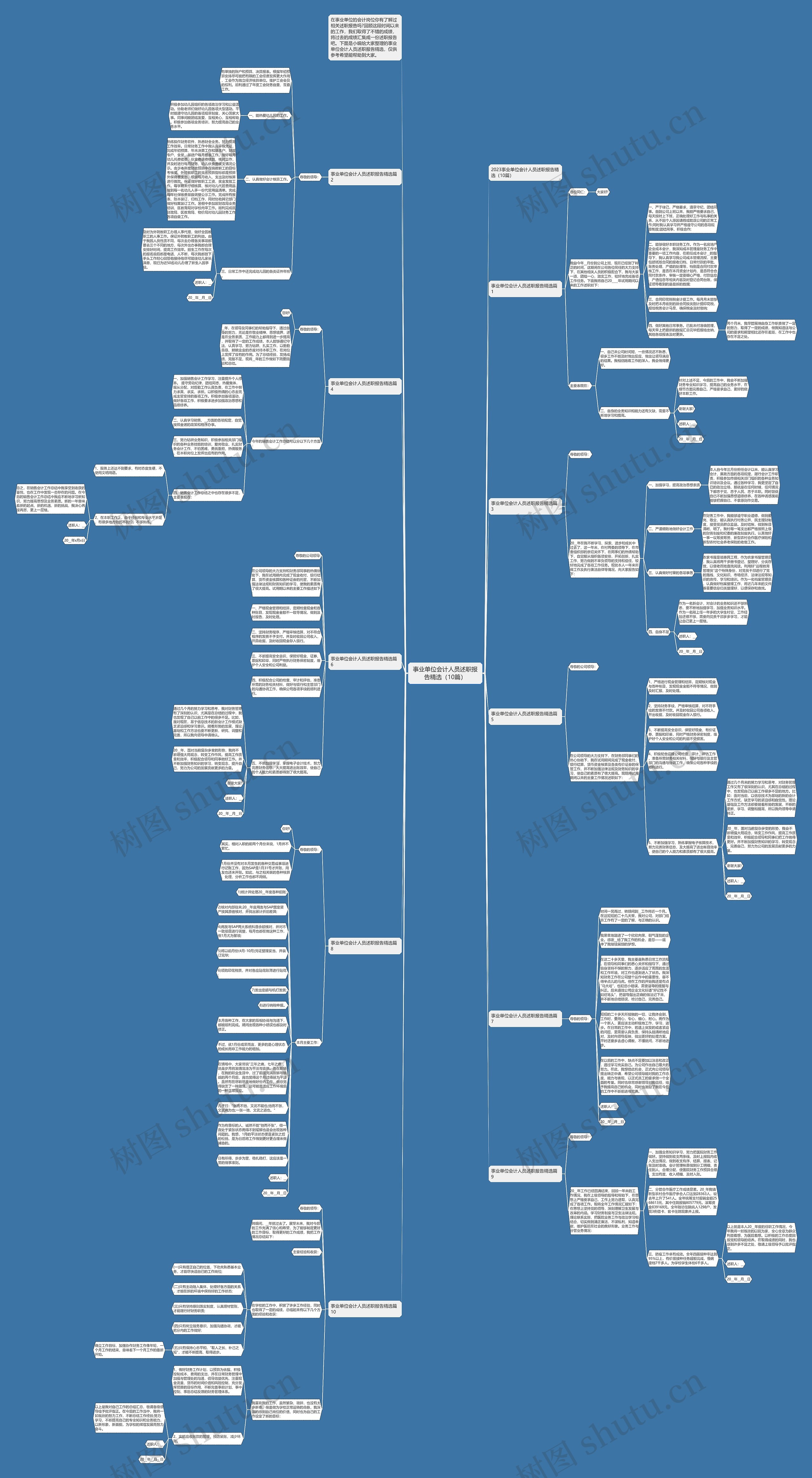 事业单位会计人员述职报告精选（10篇）思维导图