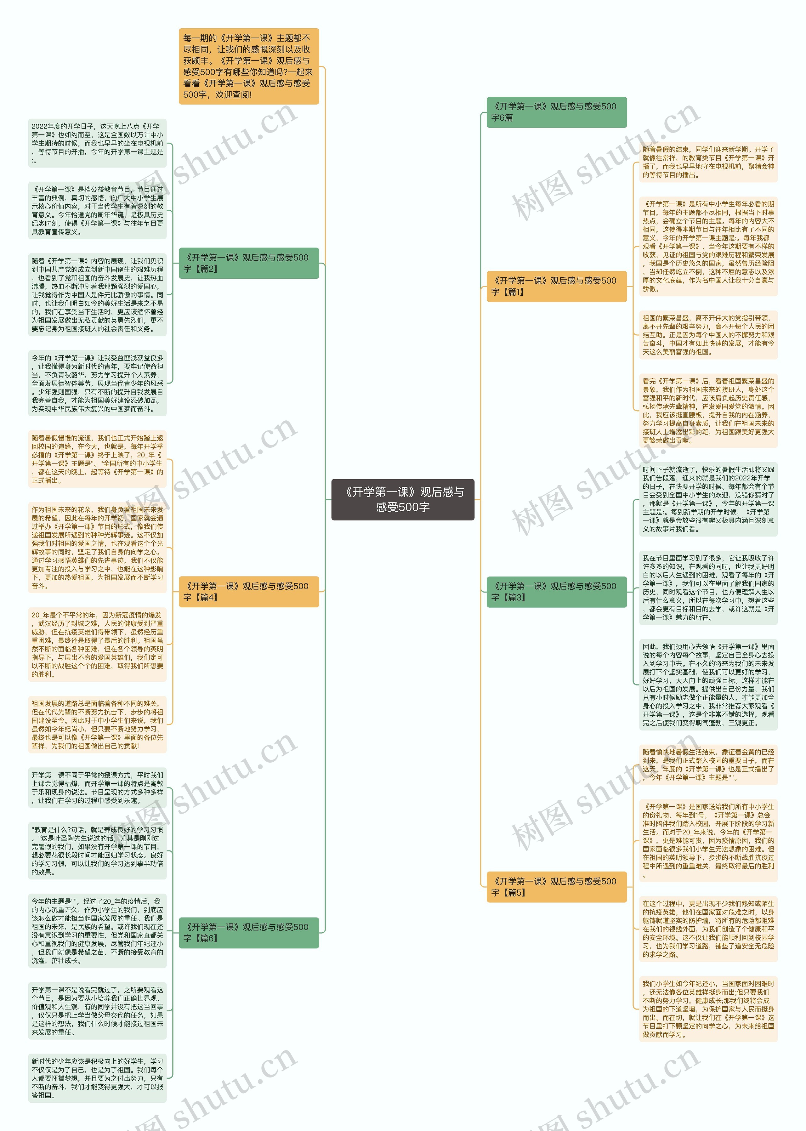 《开学第一课》观后感与感受500字思维导图