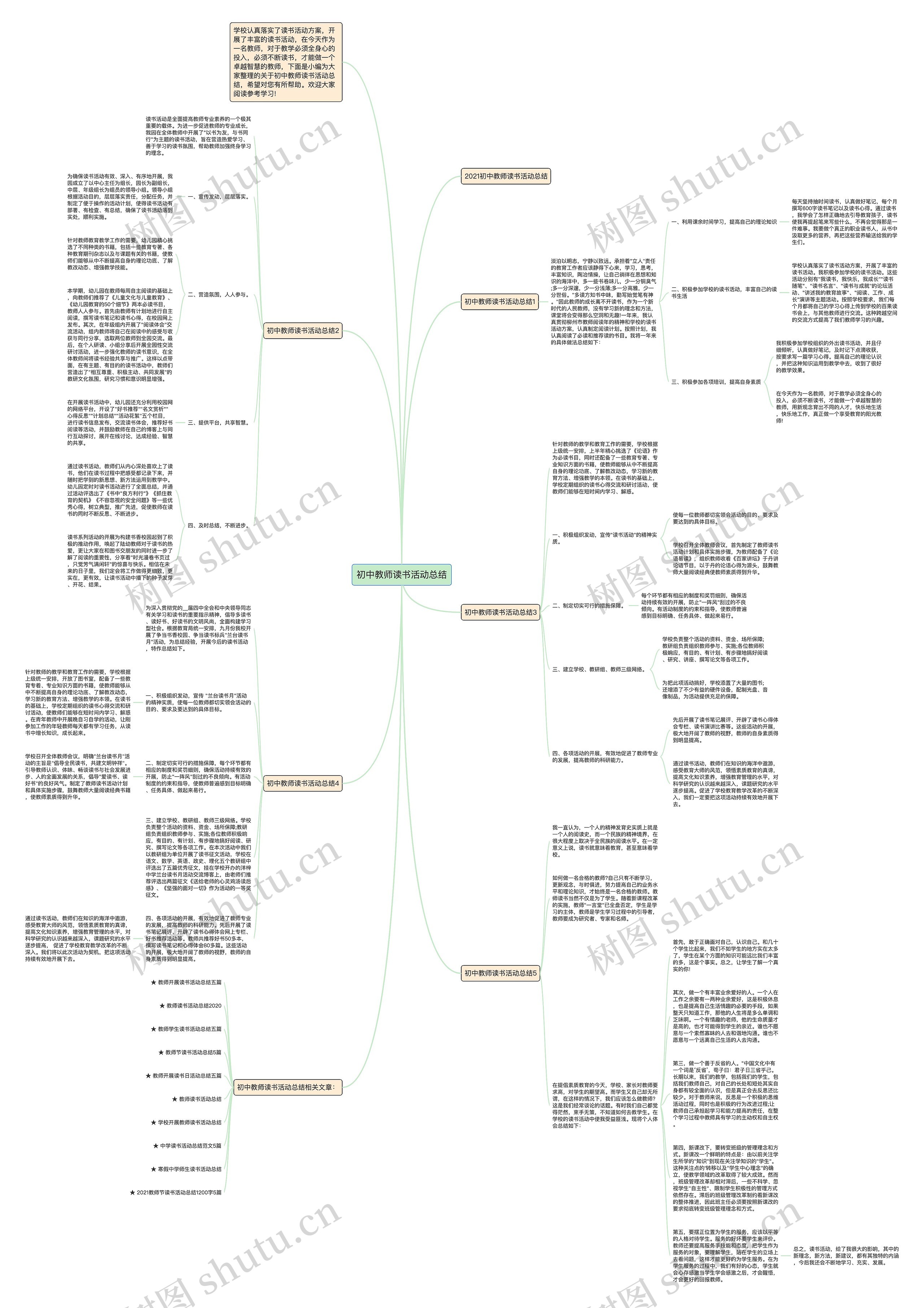 初中教师读书活动总结思维导图